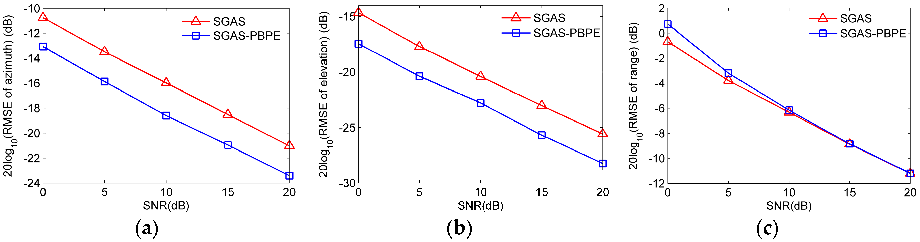 Sensors 17 01086 g012 550