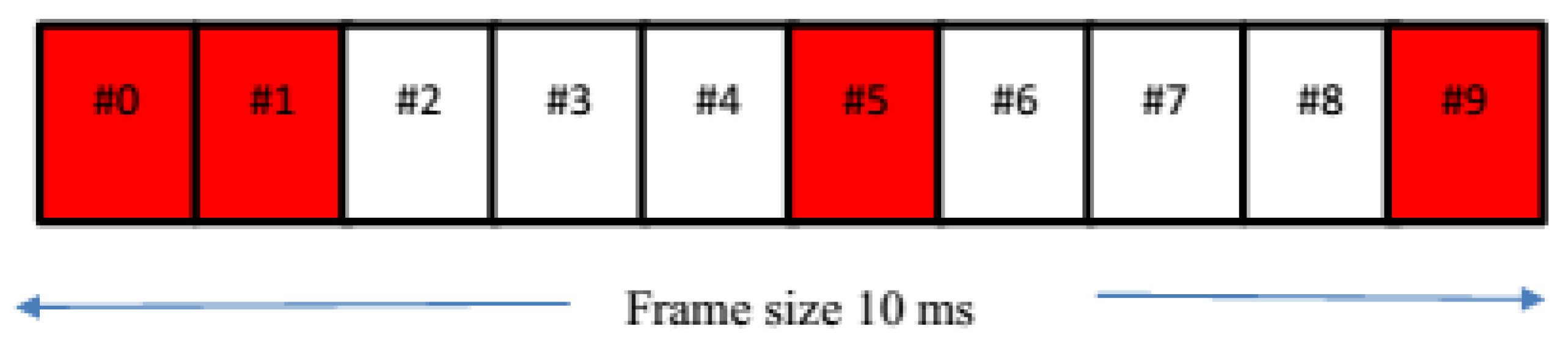 Sensors 17 01088 g005 550