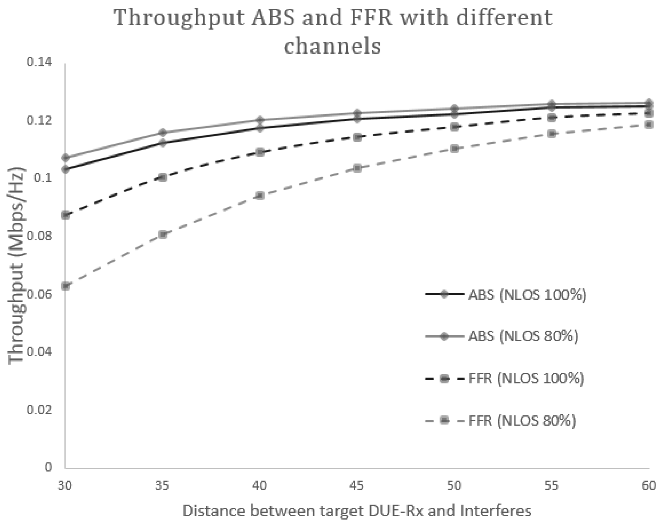 Sensors 17 01088 g009 550