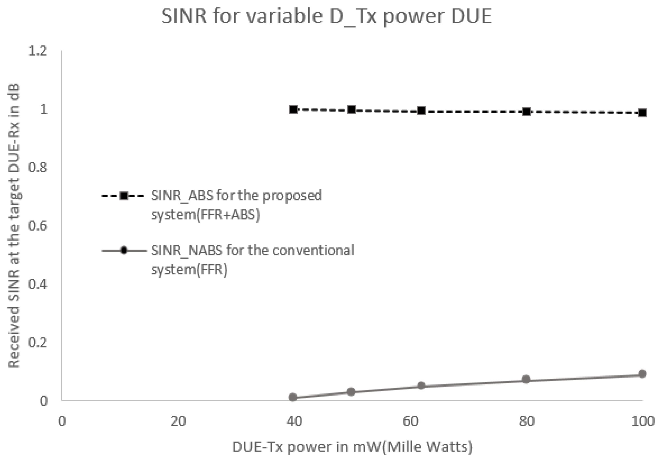 Sensors 17 01088 g010 550
