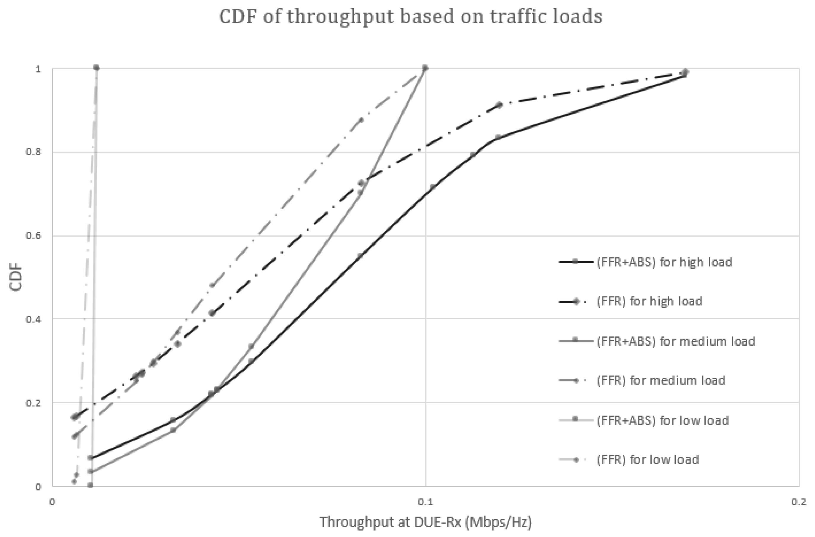 Sensors 17 01088 g015 550