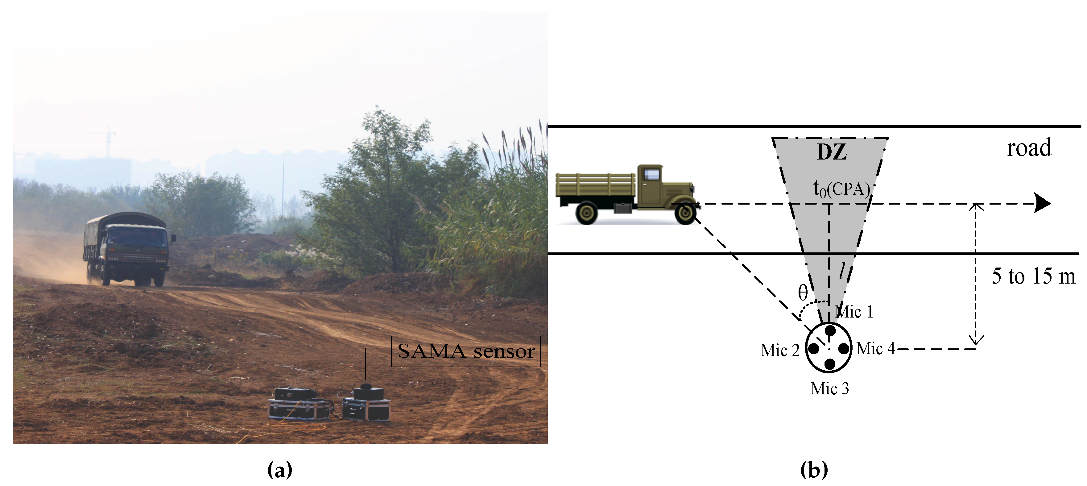 Sensors 17 01089 g006