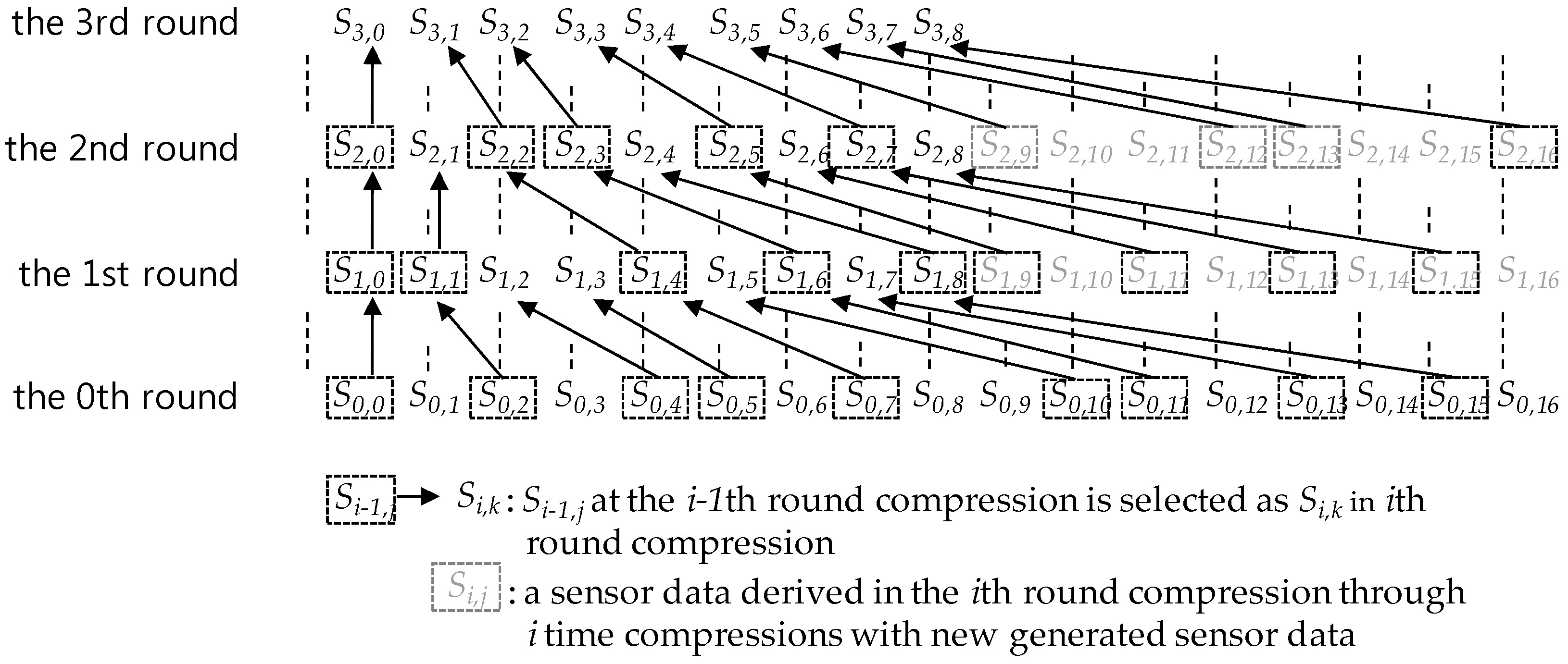Sensors 17 01092 g002