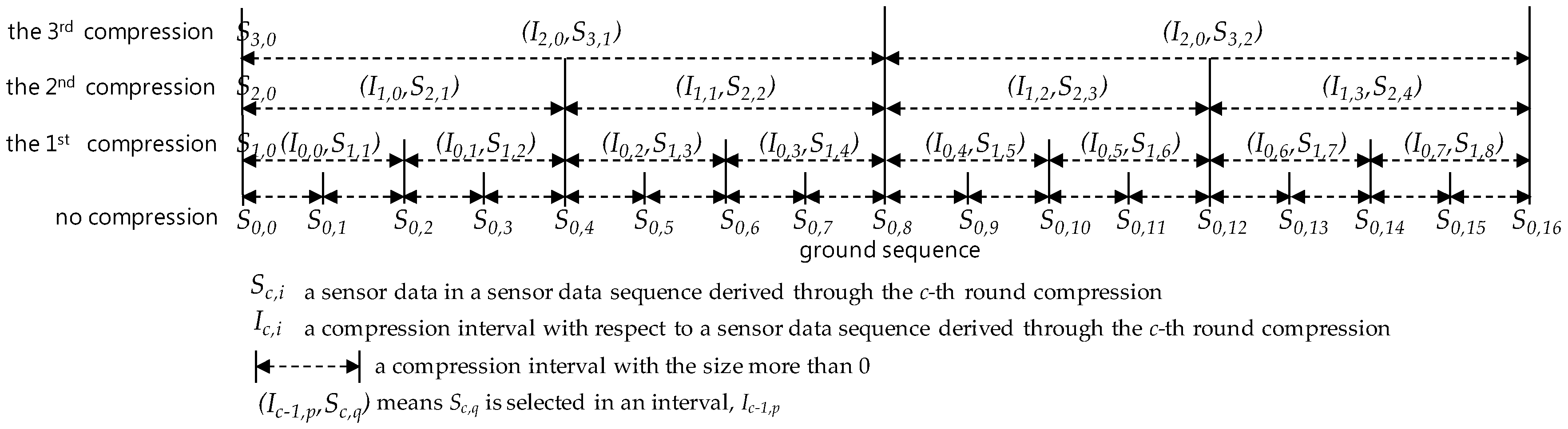 Sensors 17 01092 g004