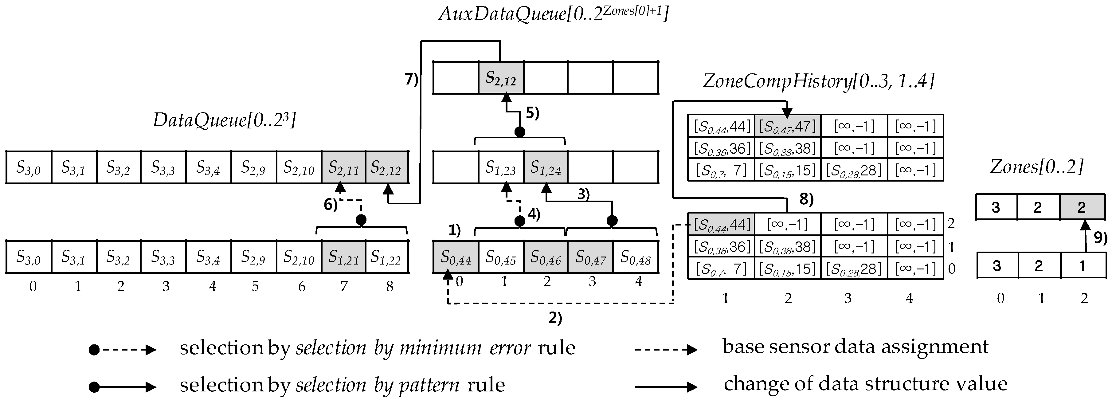 Sensors 17 01092 g011