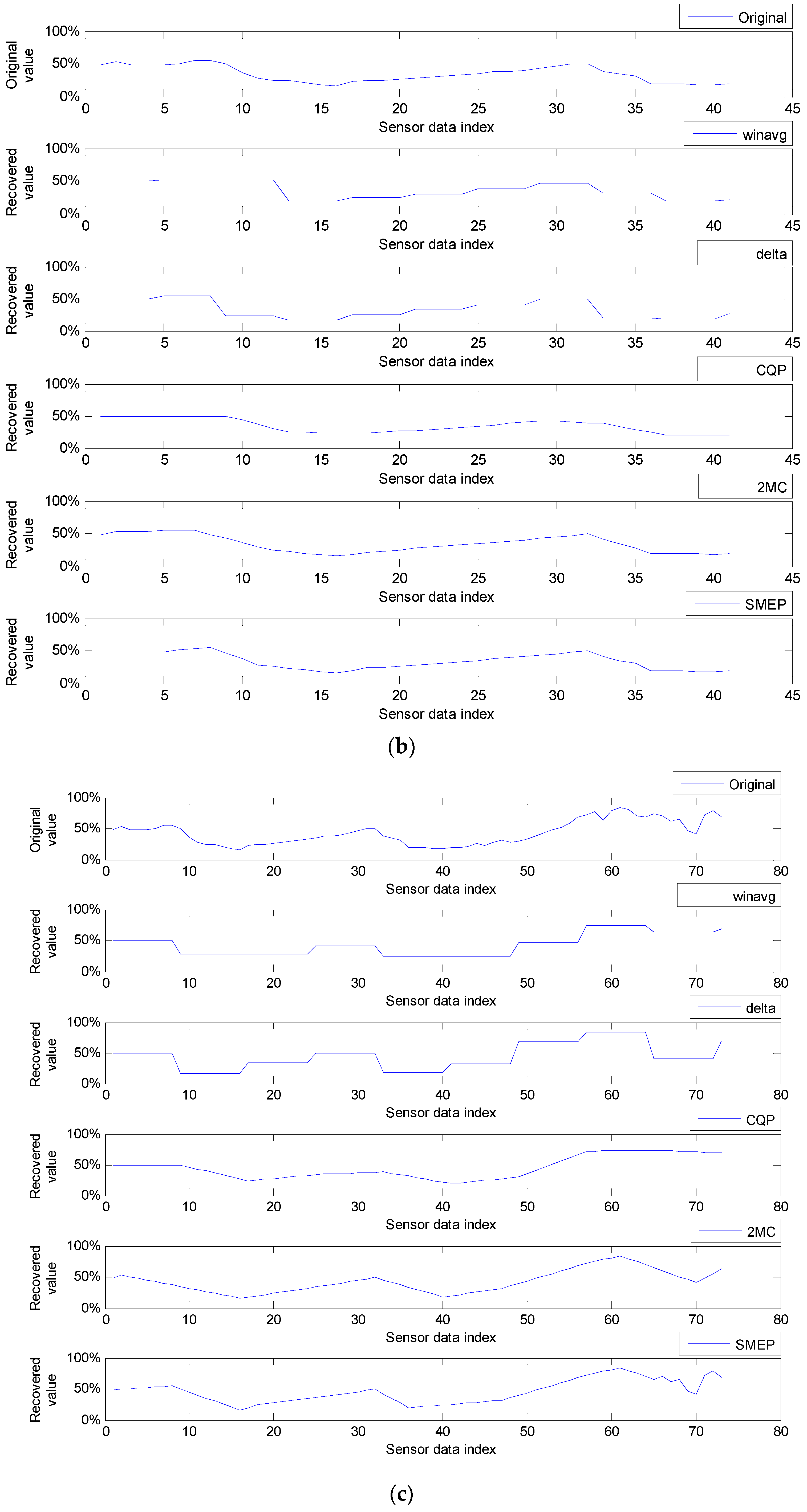 Sensors 17 01092 g012b