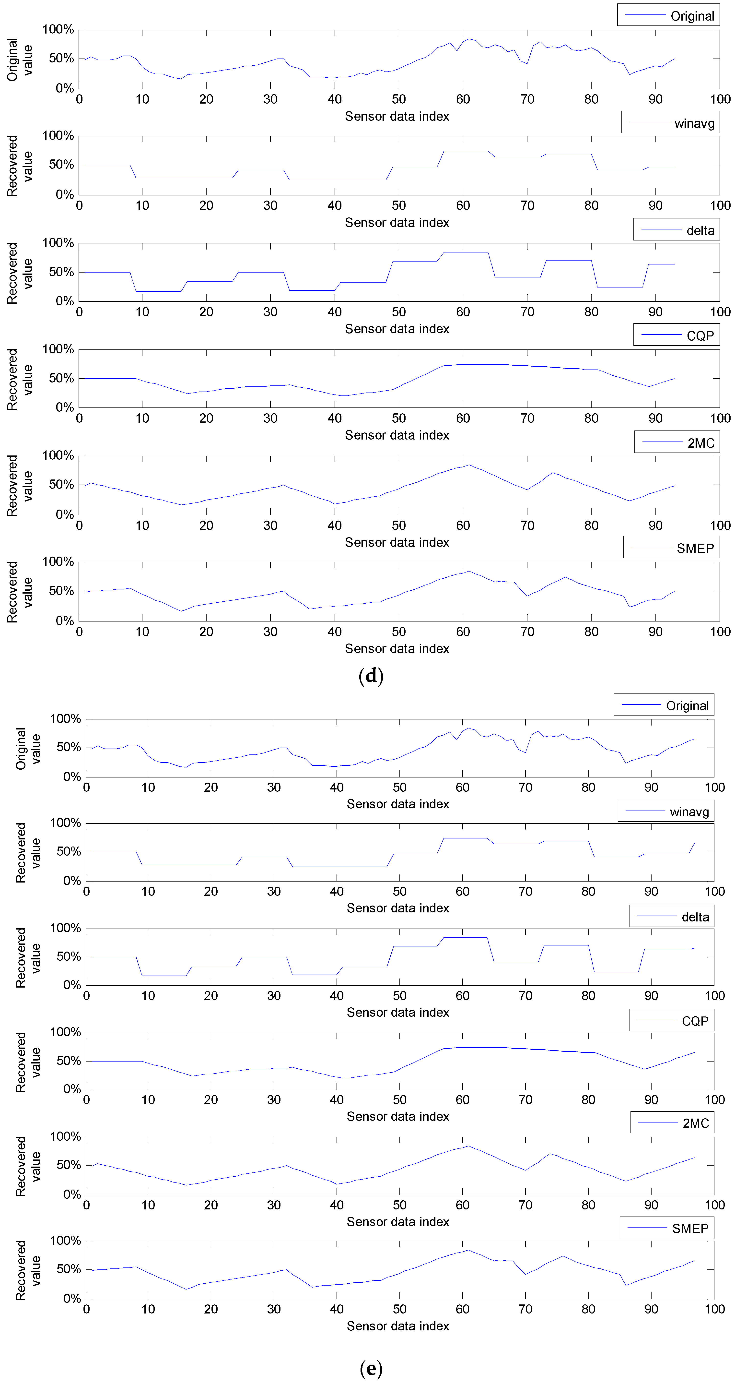 Sensors 17 01092 g012c