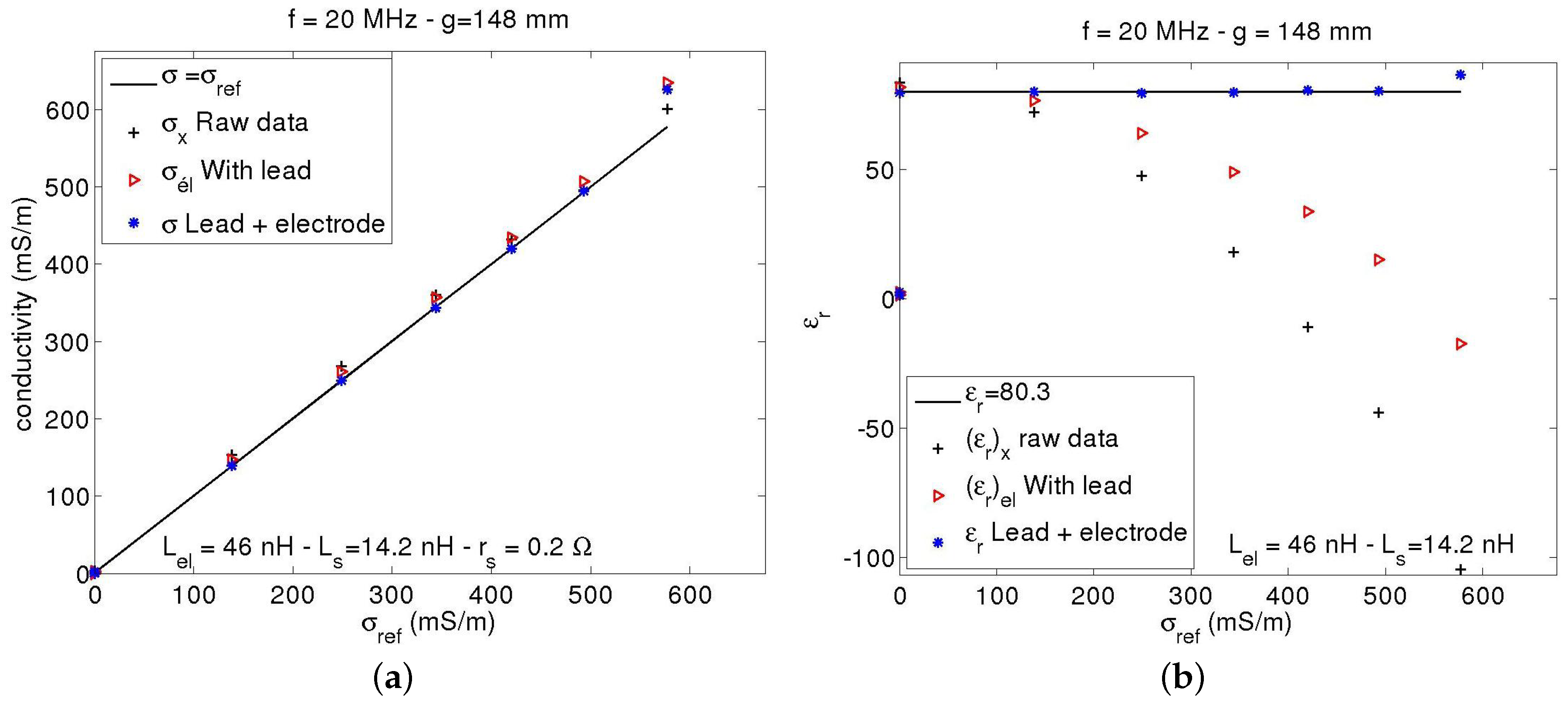 Sensors 17 01094 g005 550