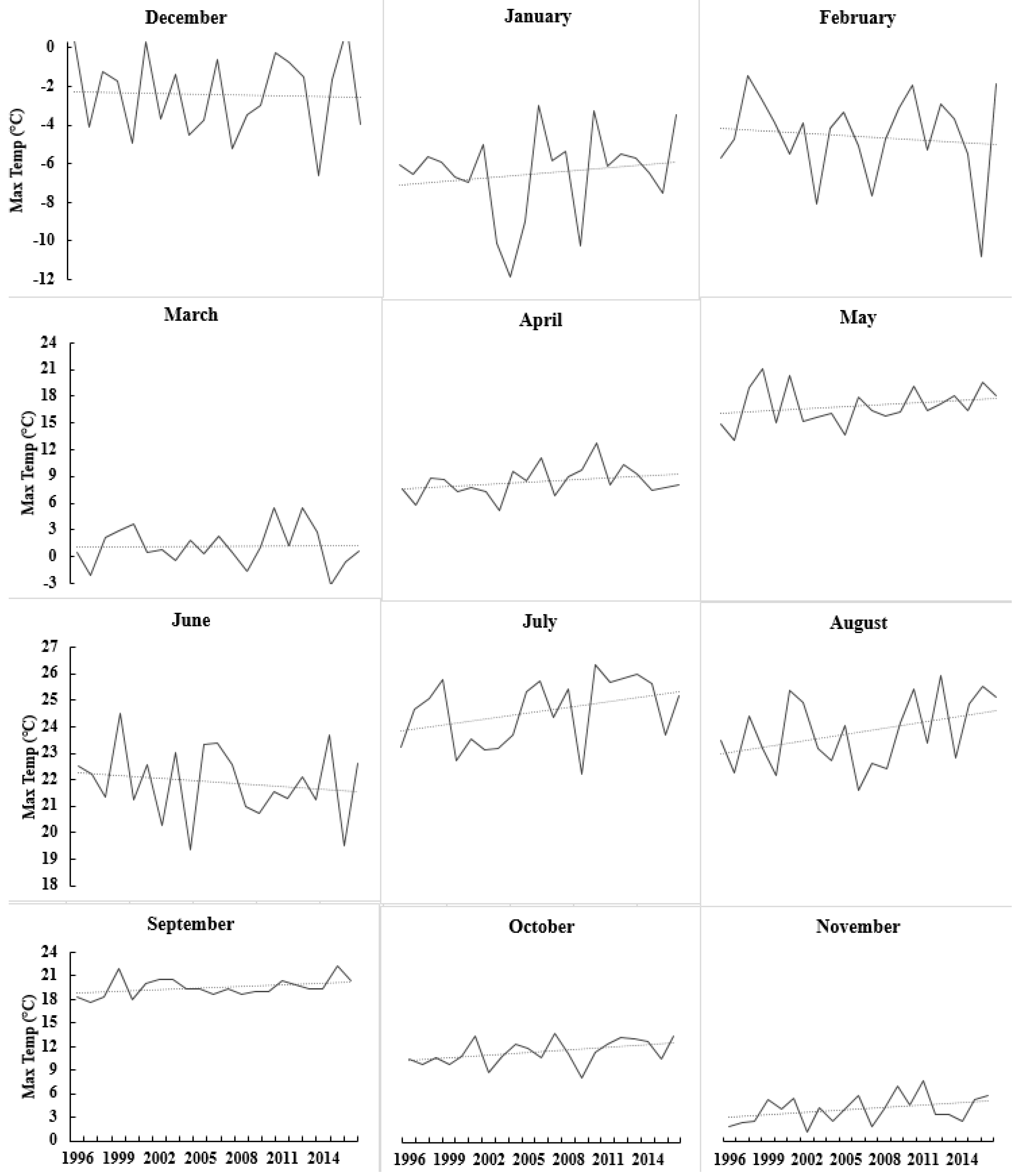 Sensors 17 01095 g006 550