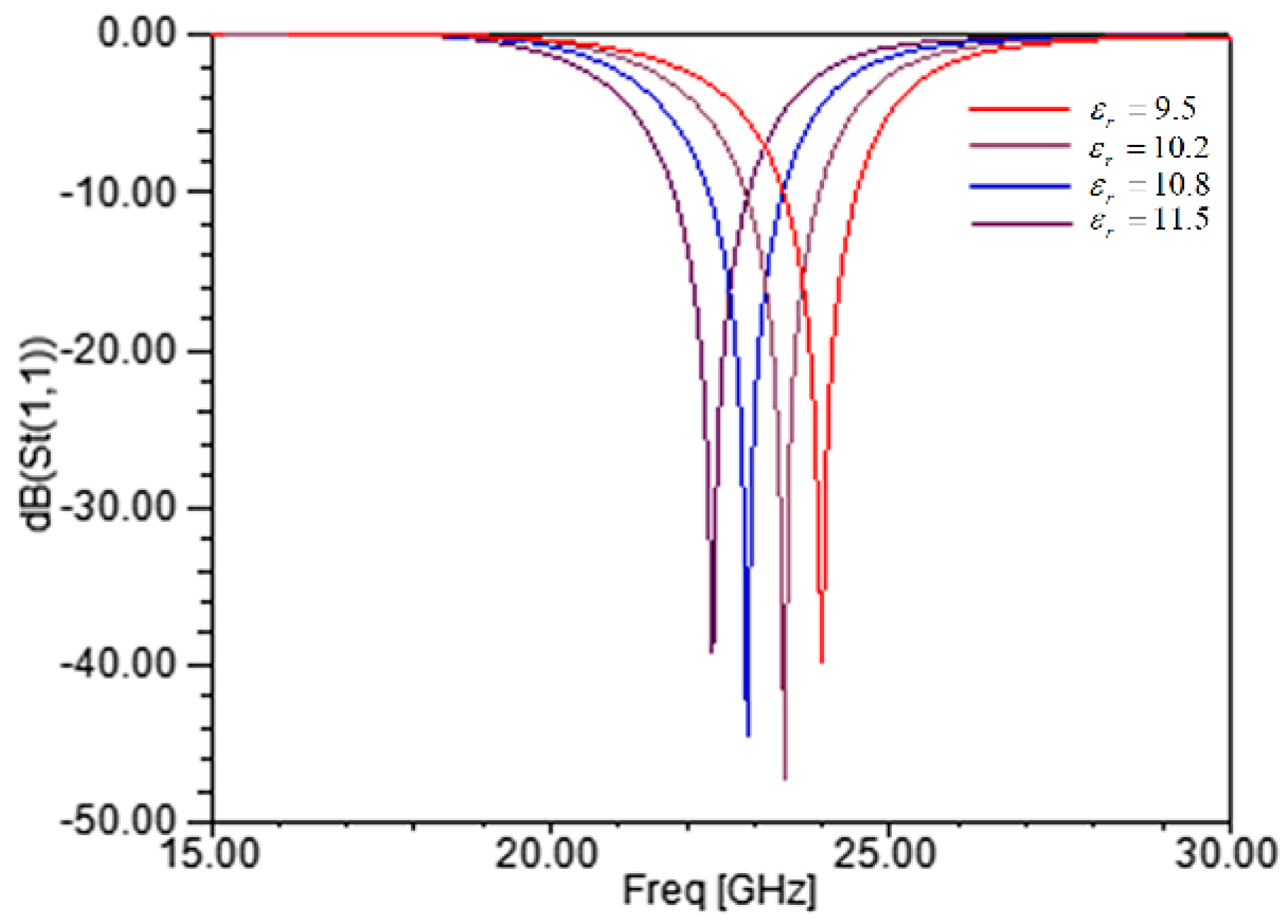 Sensors 17 01097 g004