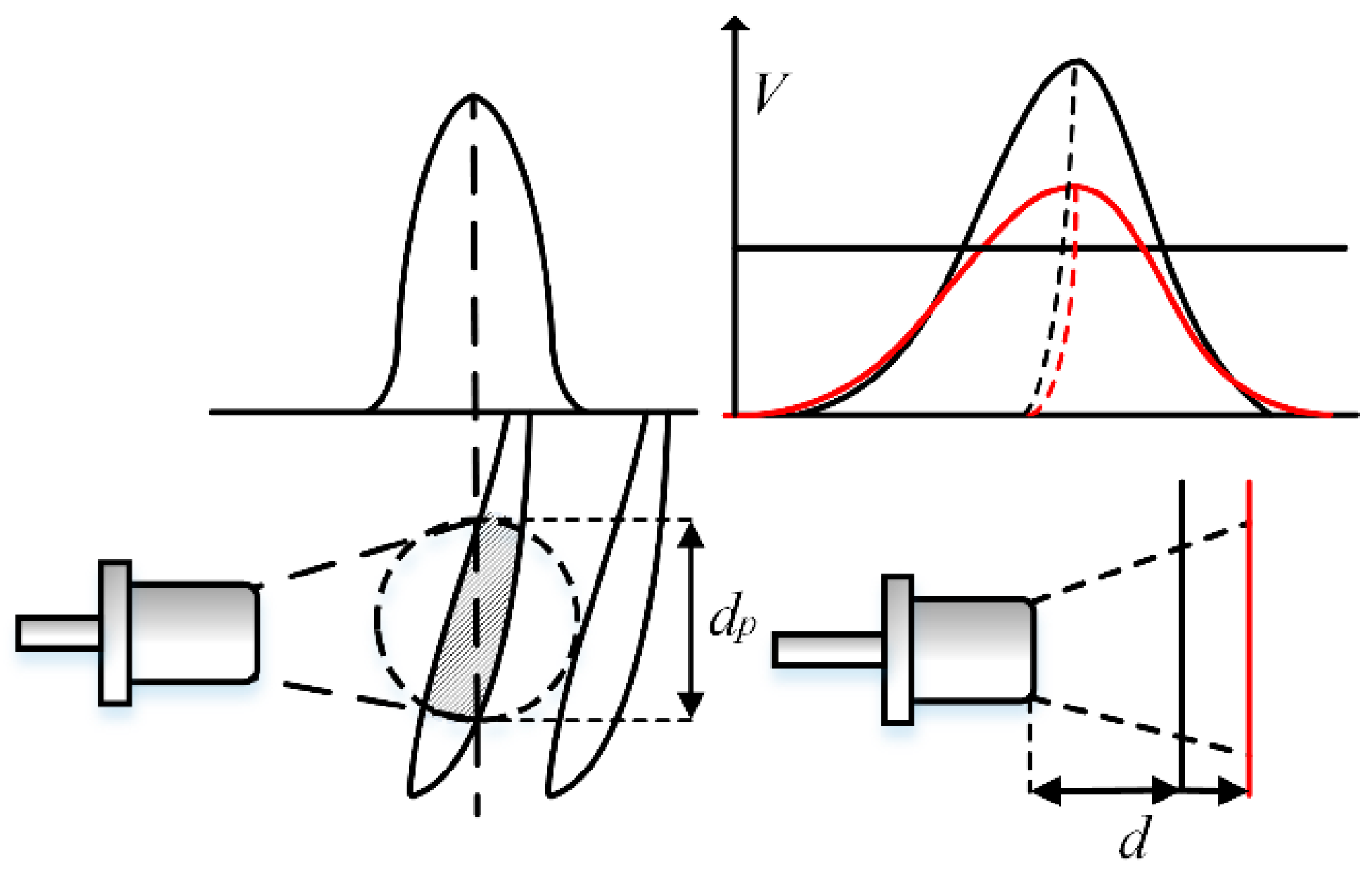 Sensors 17 01097 g006