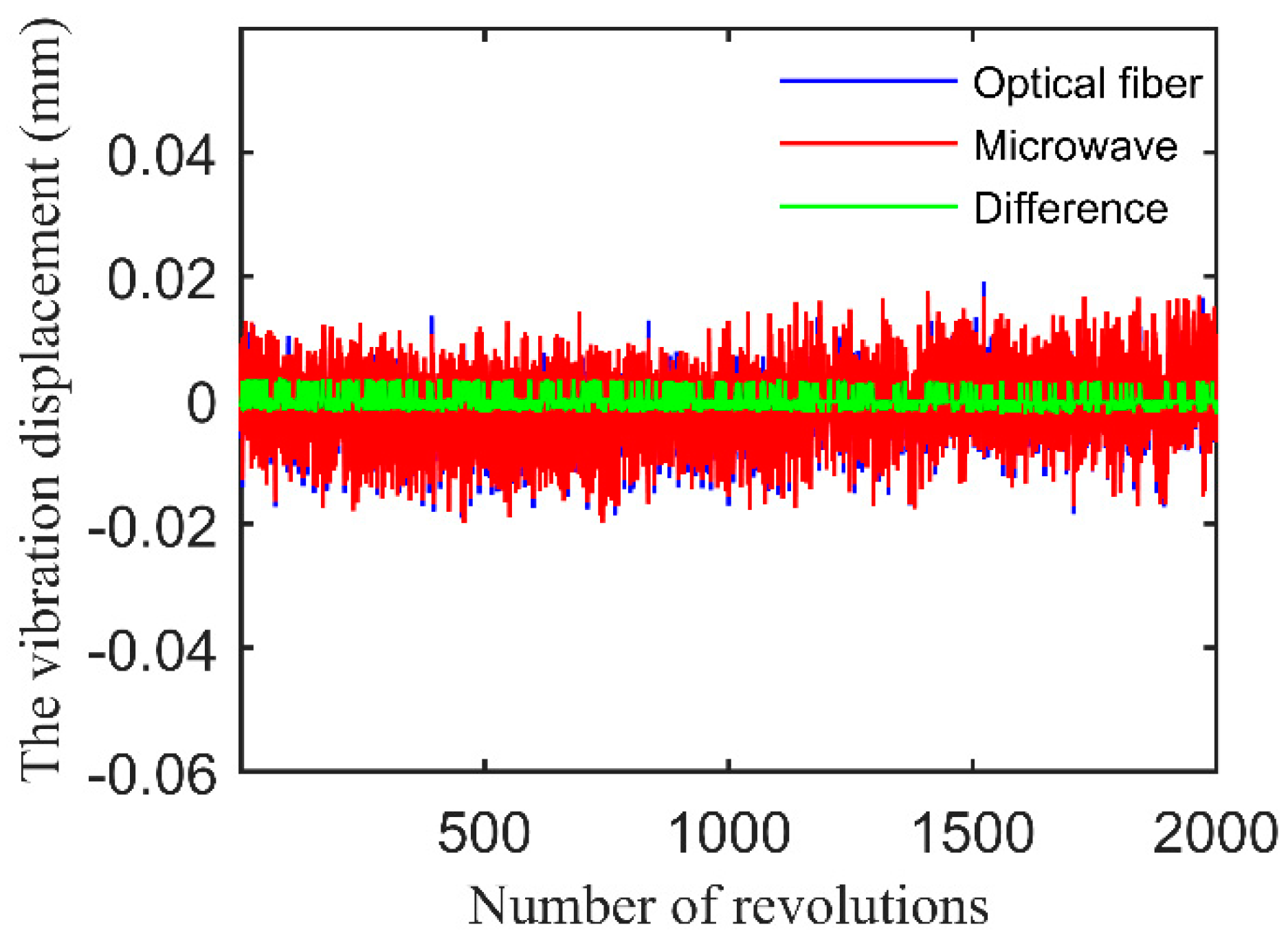 Sensors 17 01097 g009