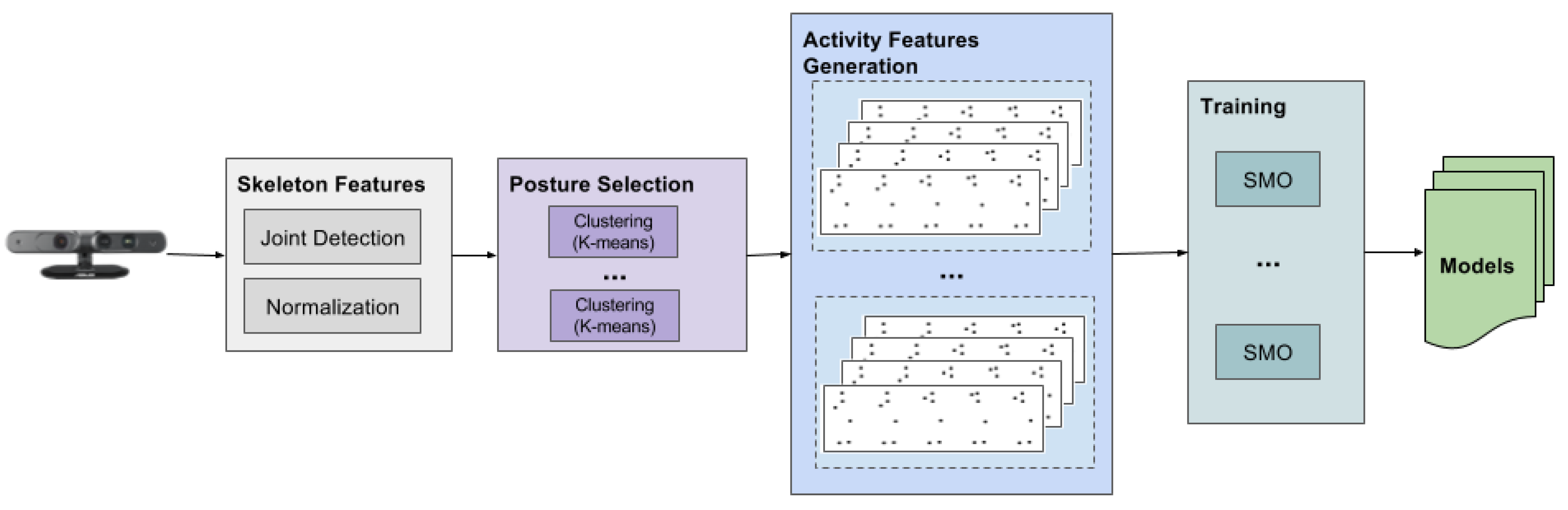 Sensors 17 01100 g003 550