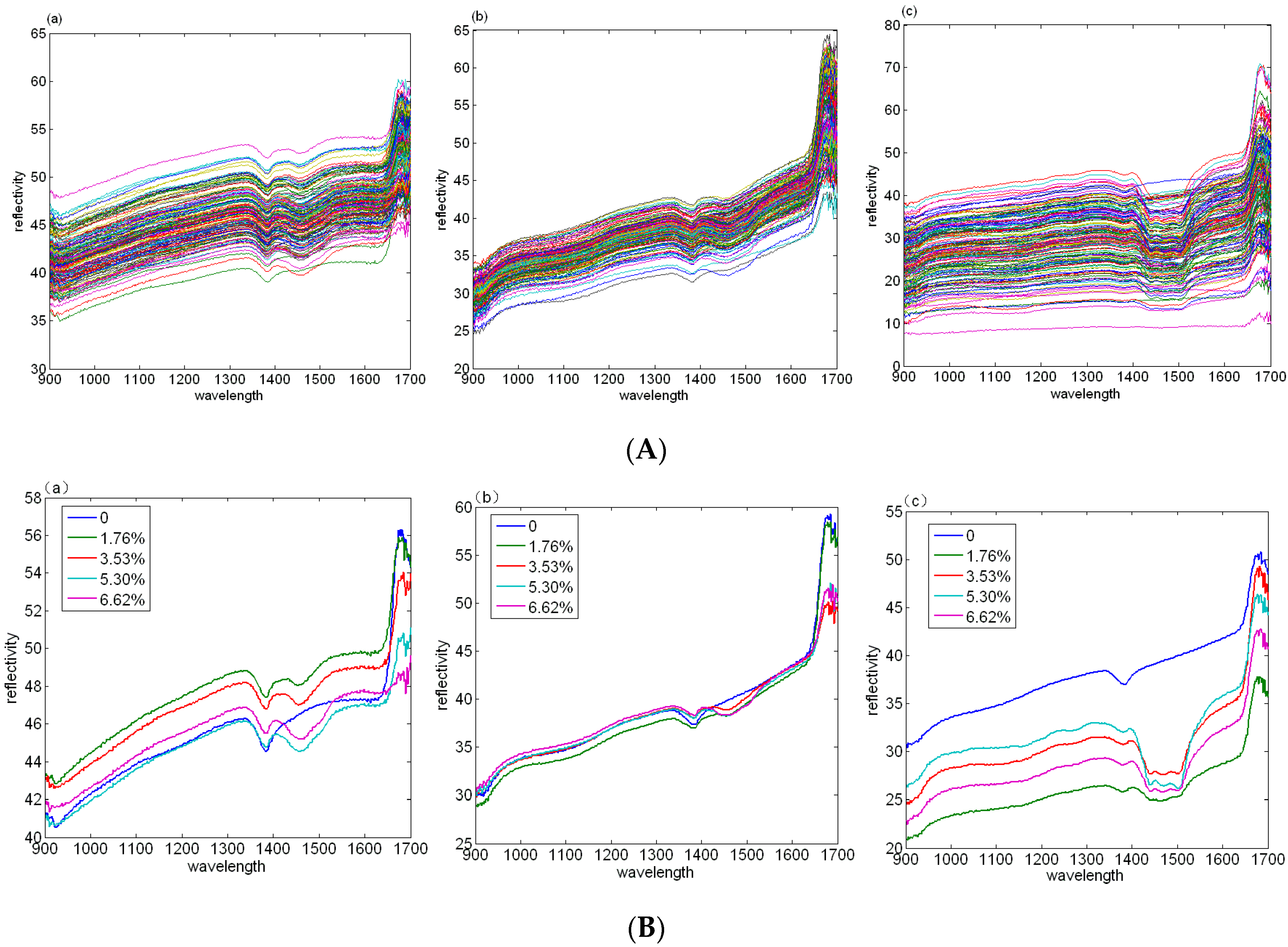 Sensors 17 01102 g002 550