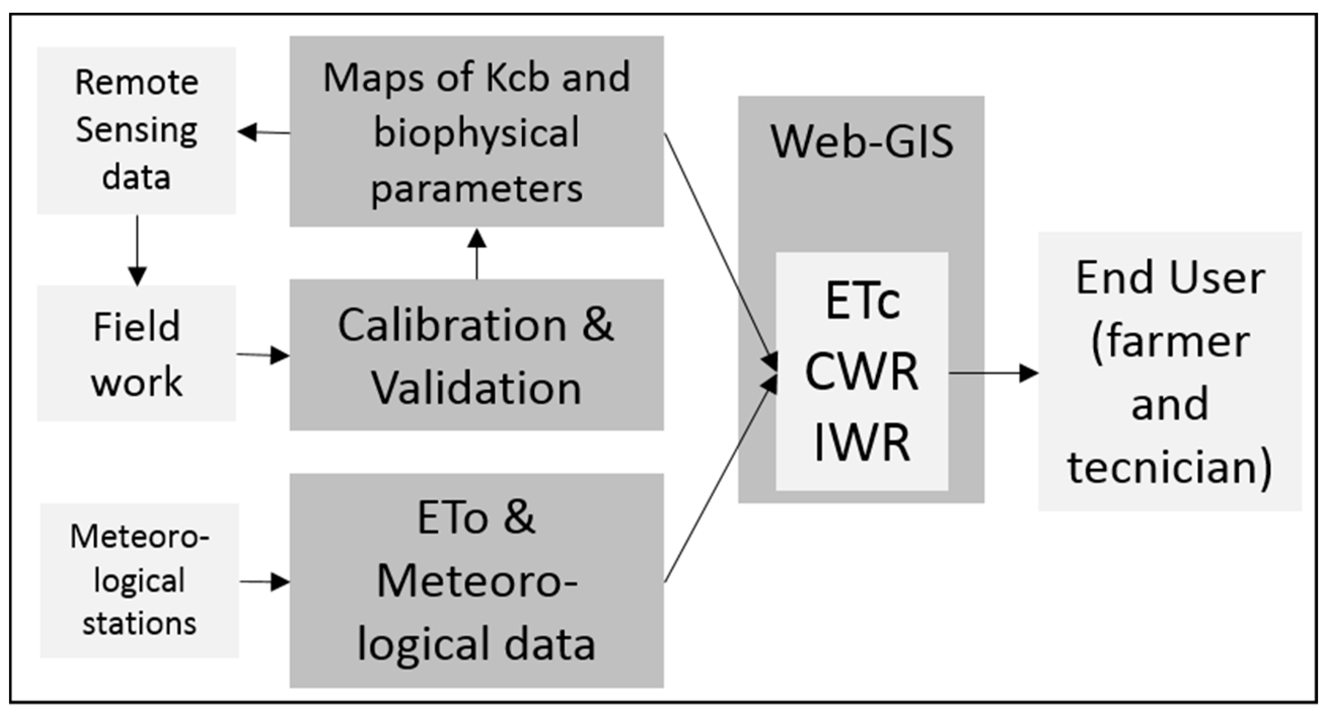 Sensors 17 01104 g003 550