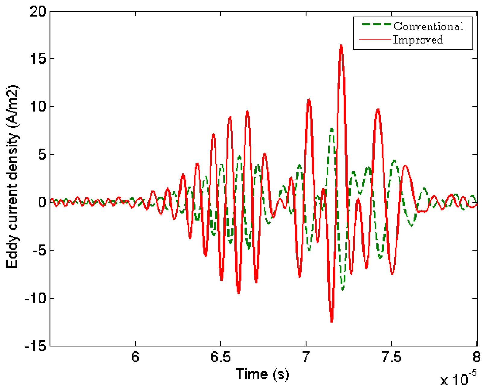 Sensors 17 01106 g006 550