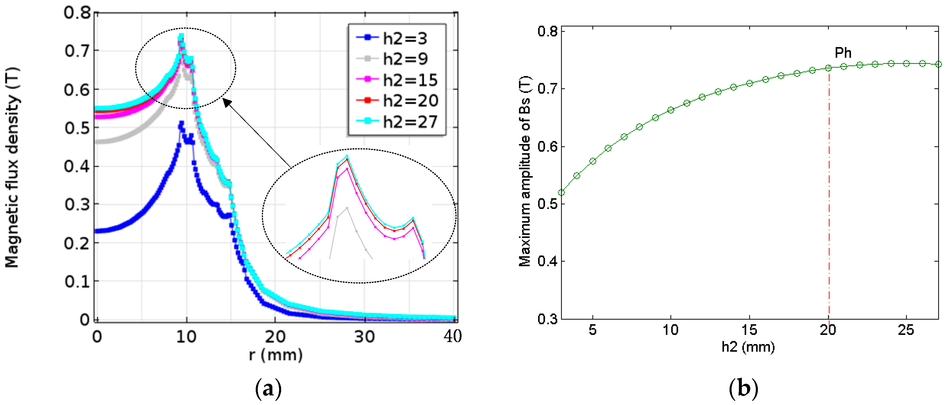 Sensors 17 01106 g009 550