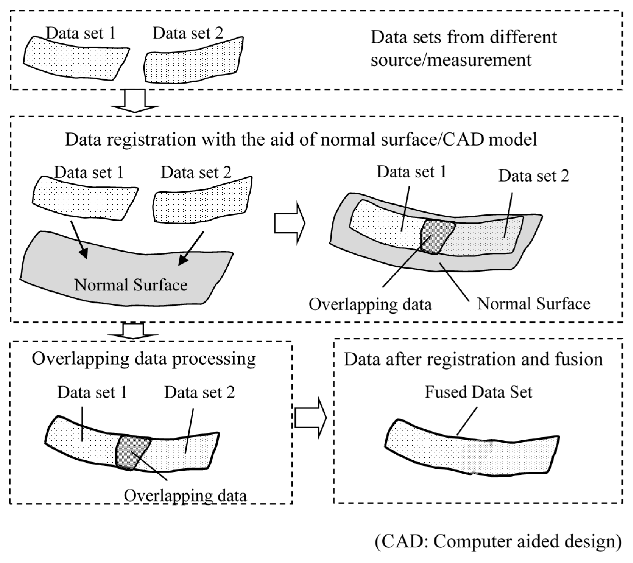 Sensors 17 01110 g002 550