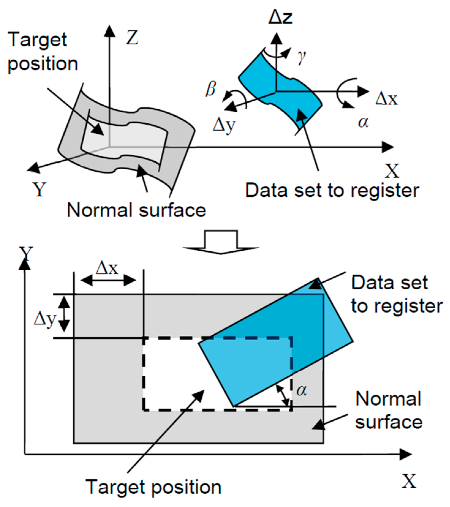 Sensors 17 01110 g004 550