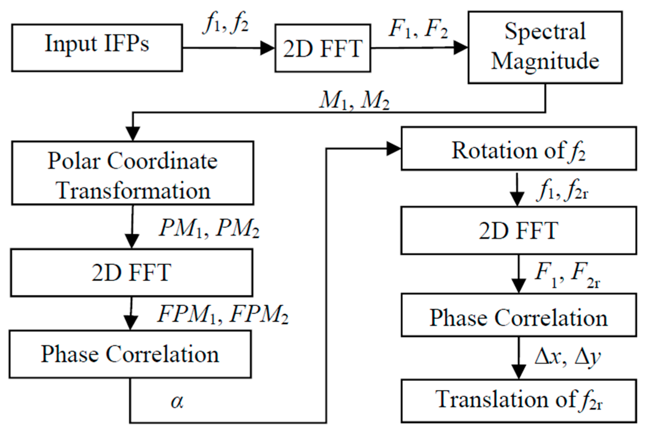 Sensors 17 01110 g005 550