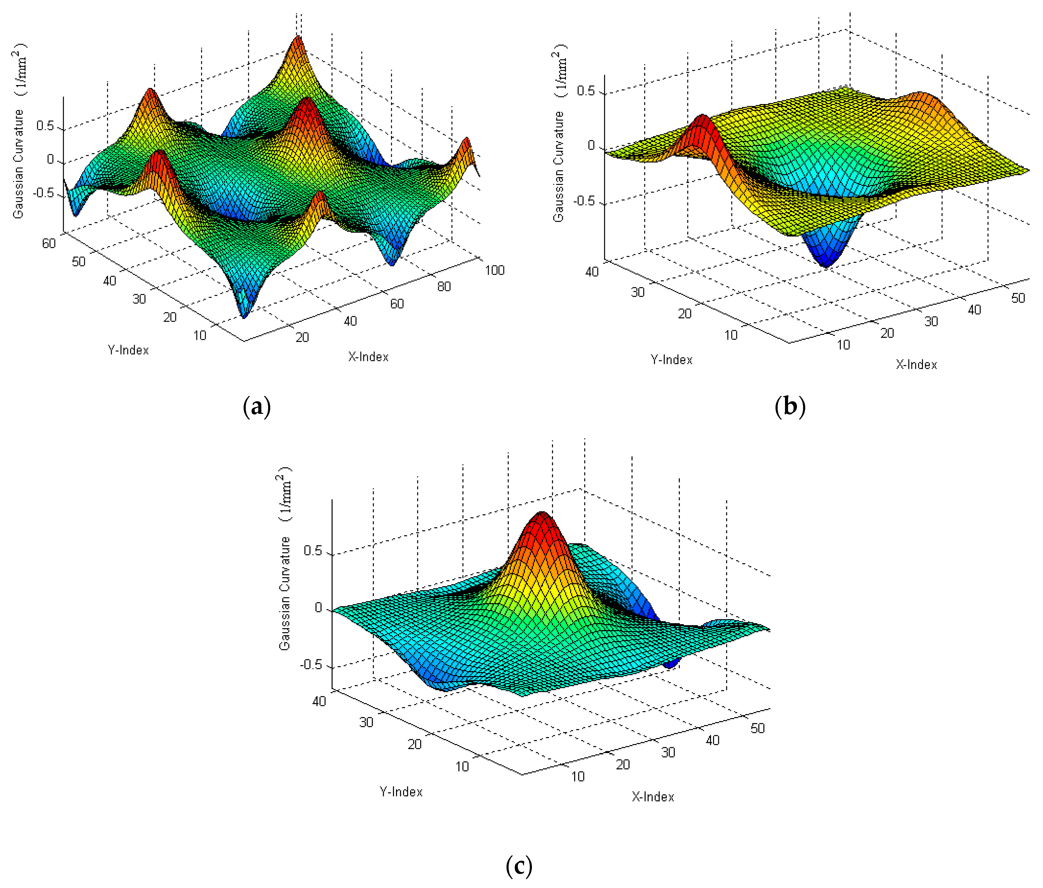 Sensors 17 01110 g007 550