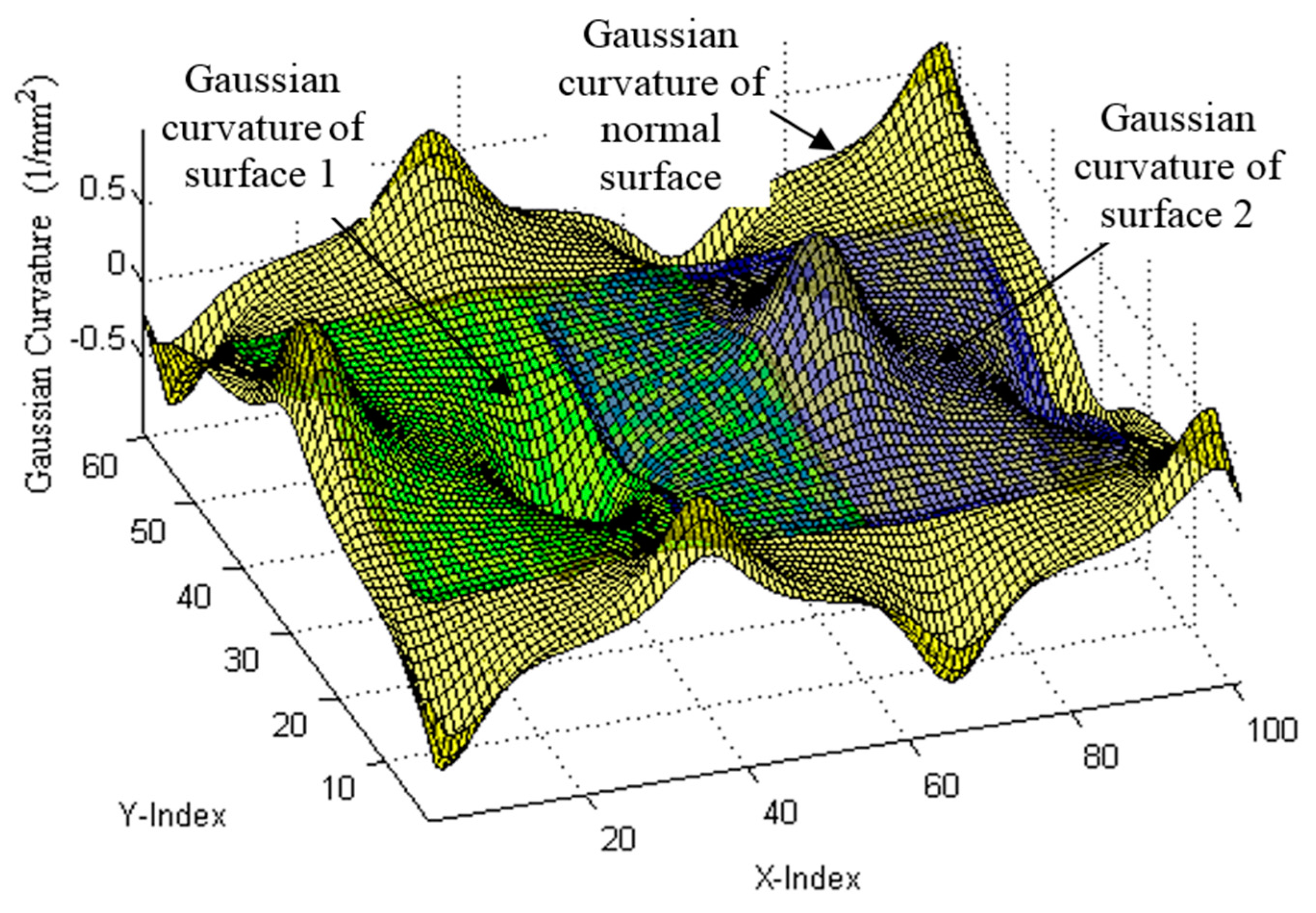 Sensors 17 01110 g008 550