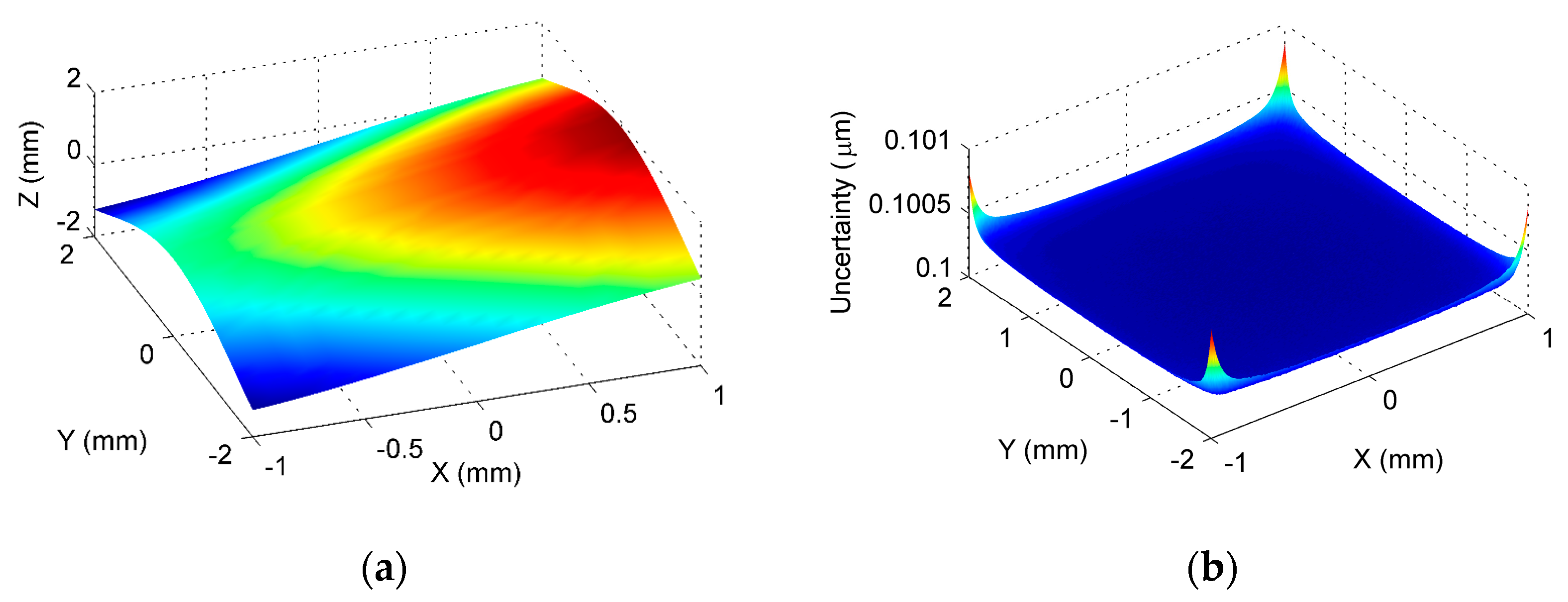 Sensors 17 01110 g010 550