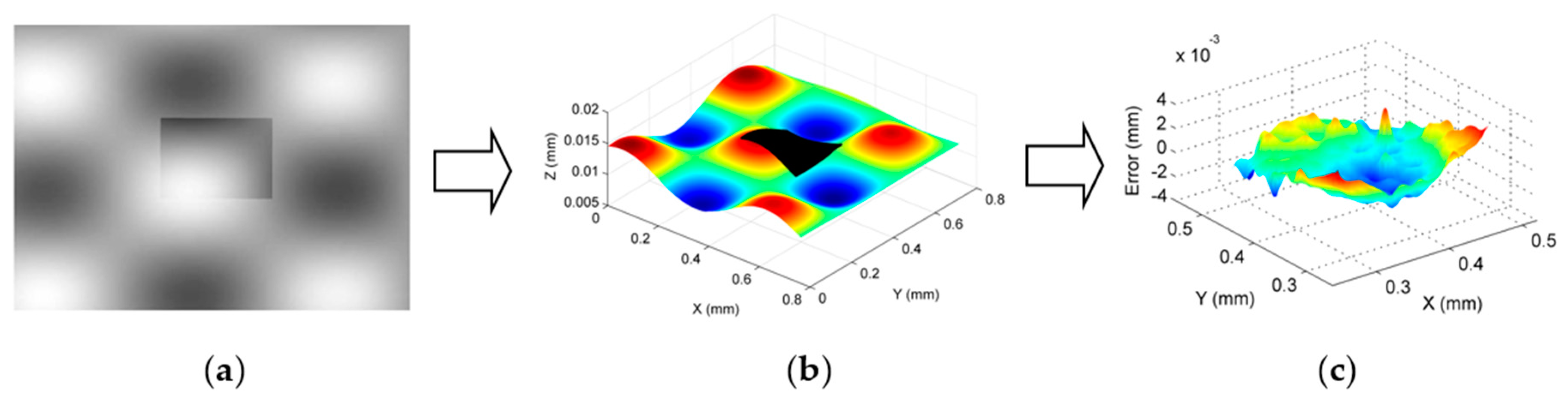 Sensors 17 01110 g013 550