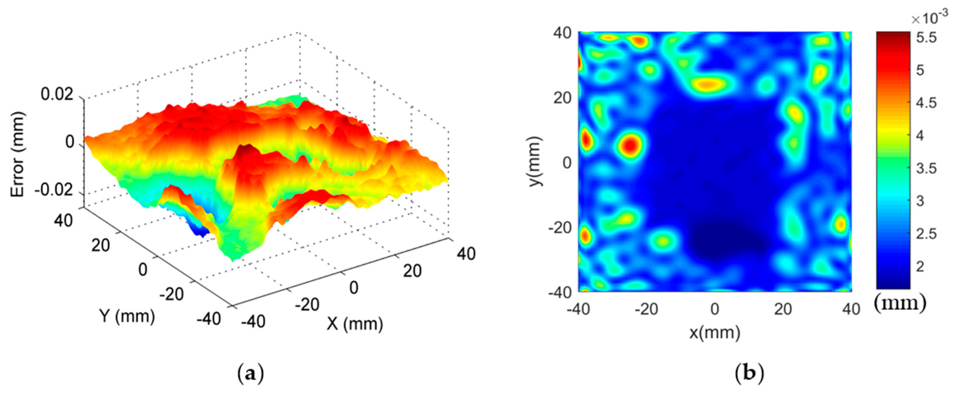 Sensors 17 01110 g015 550