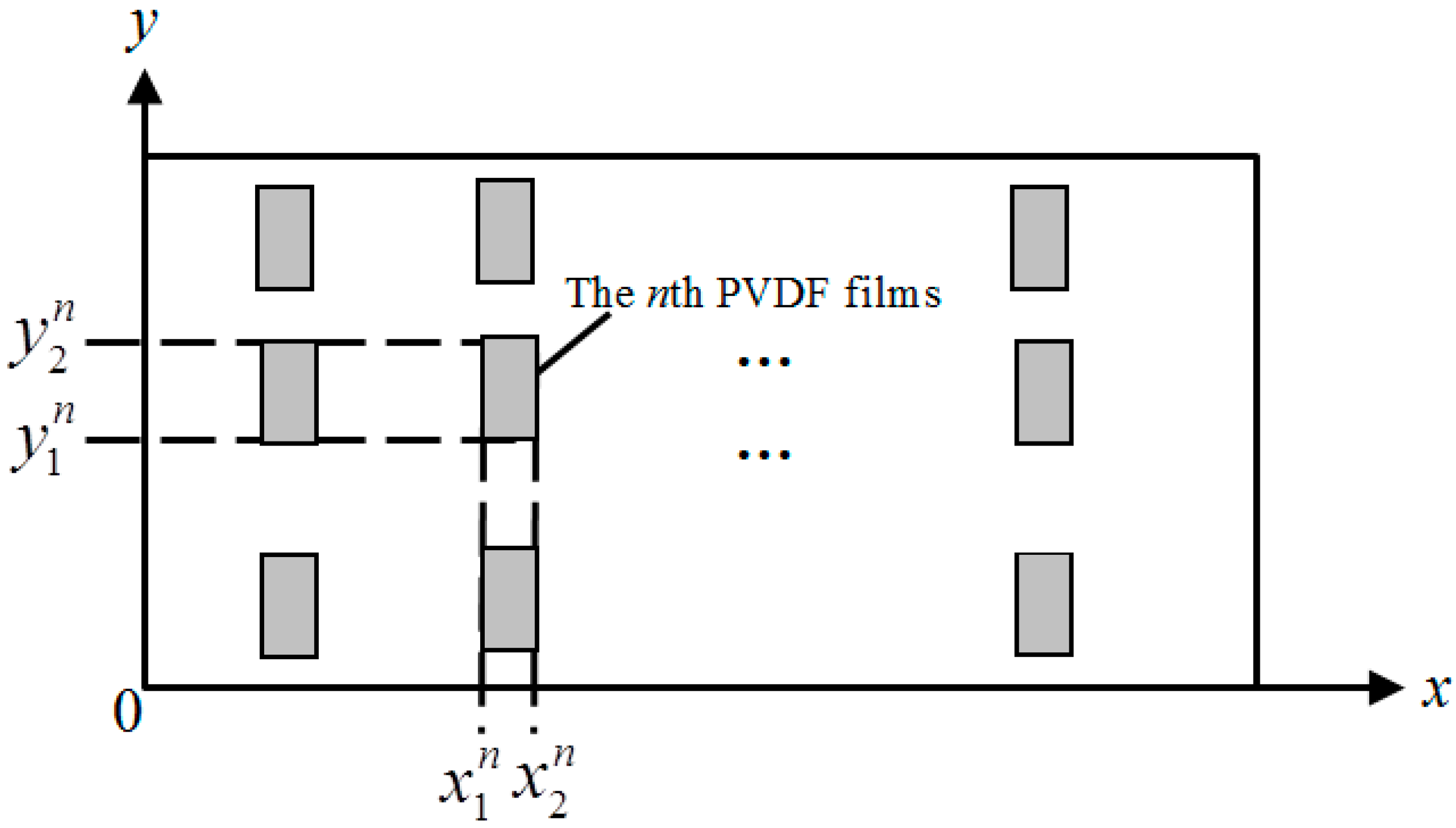 Sensors | Free Full-Text | Sound Power Estimation for Beam and ...