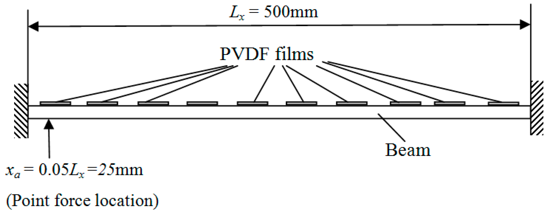 Sensors 17 01111 g002