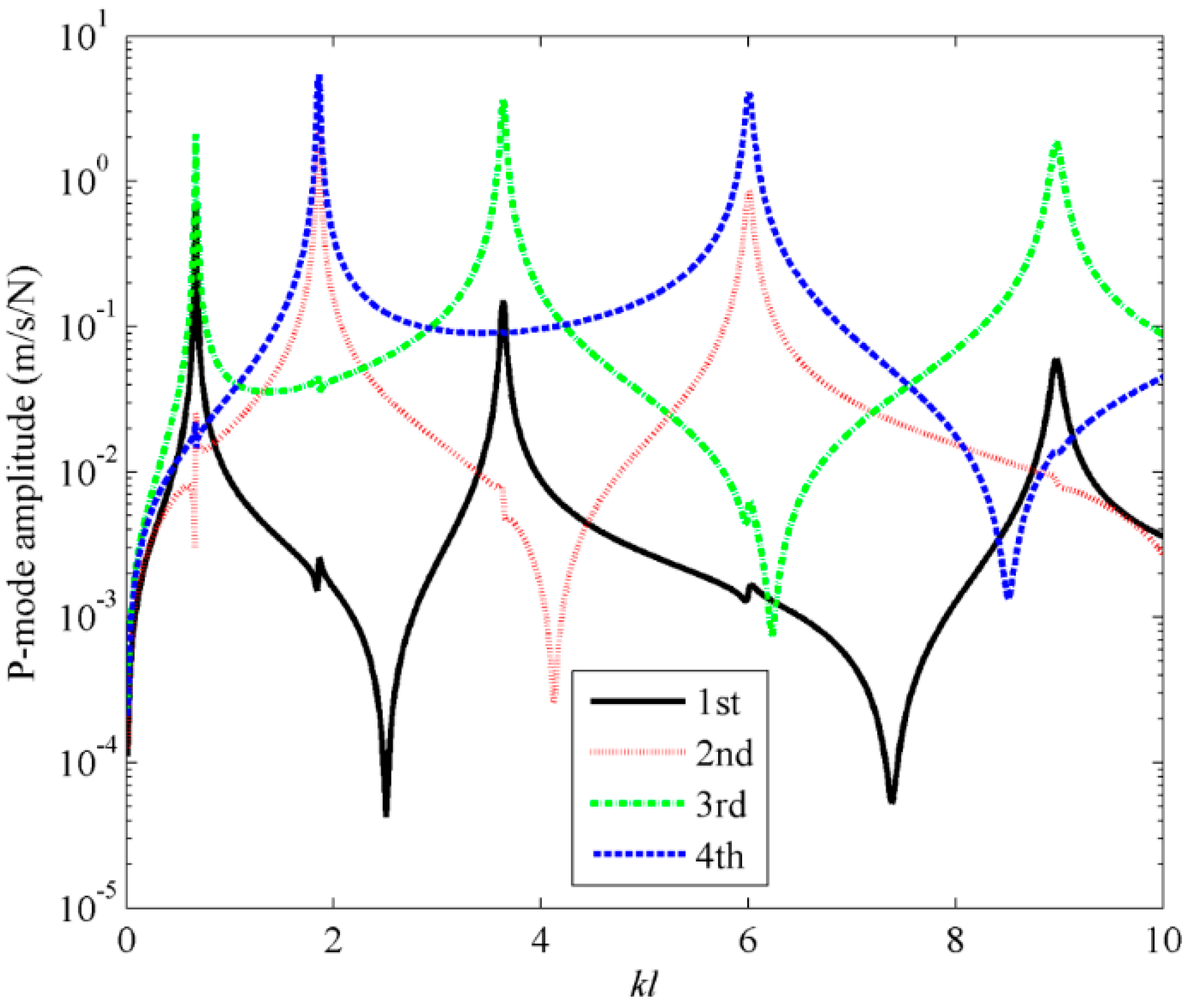 Sensors 17 01111 g008
