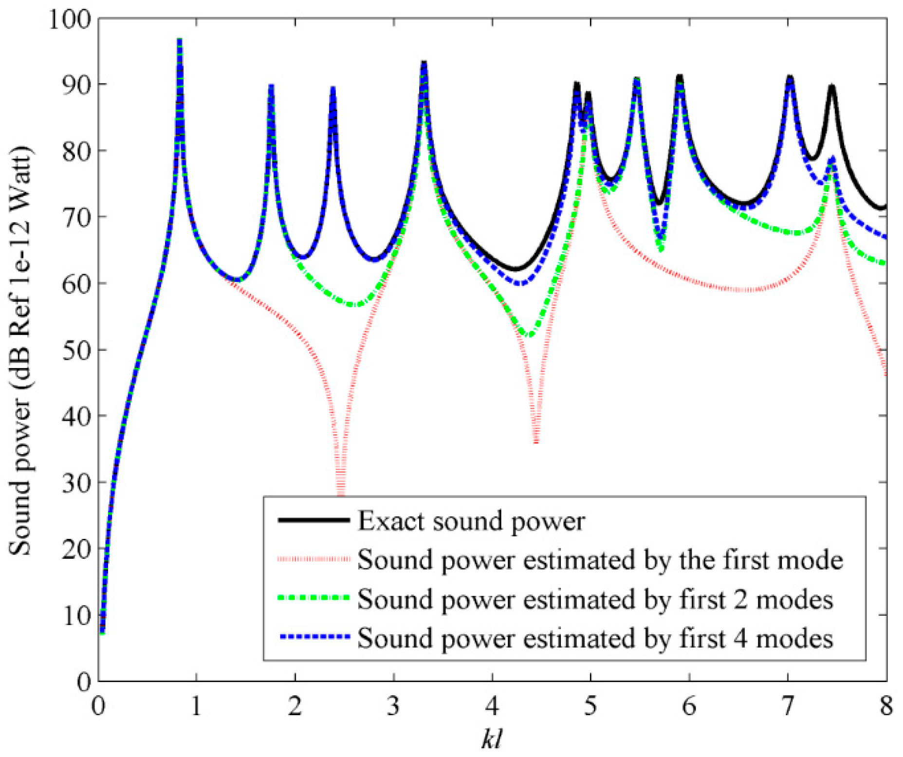 Sensors 17 01111 g014