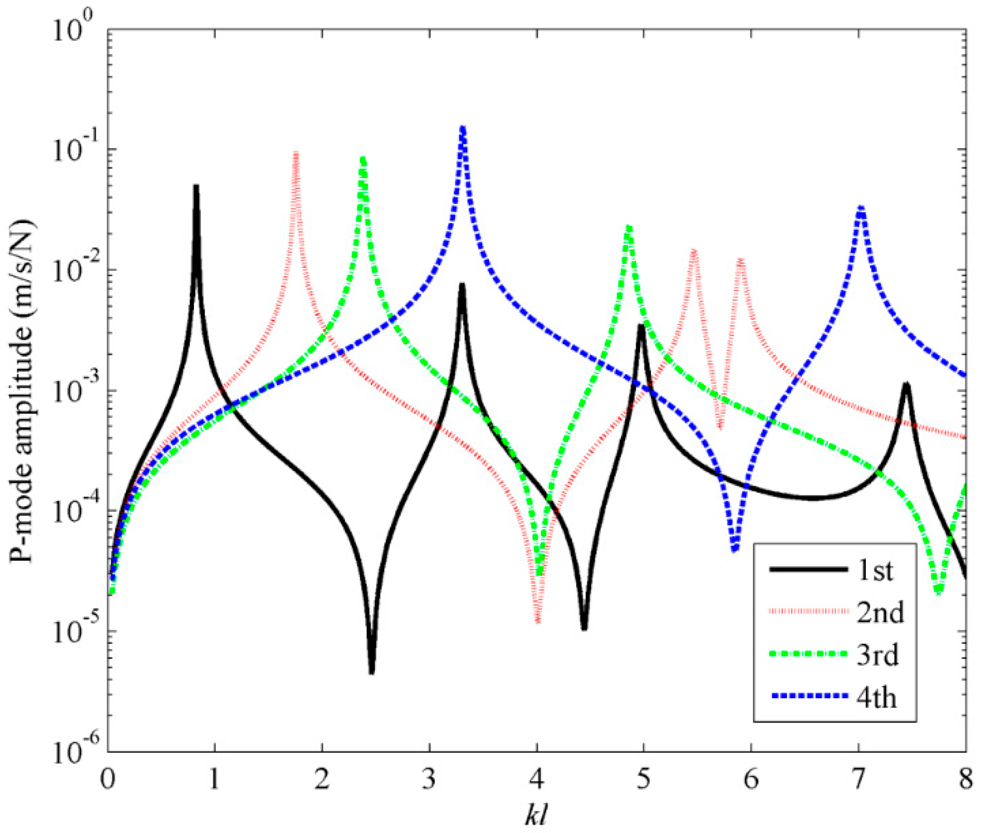 Sensors 17 01111 g015