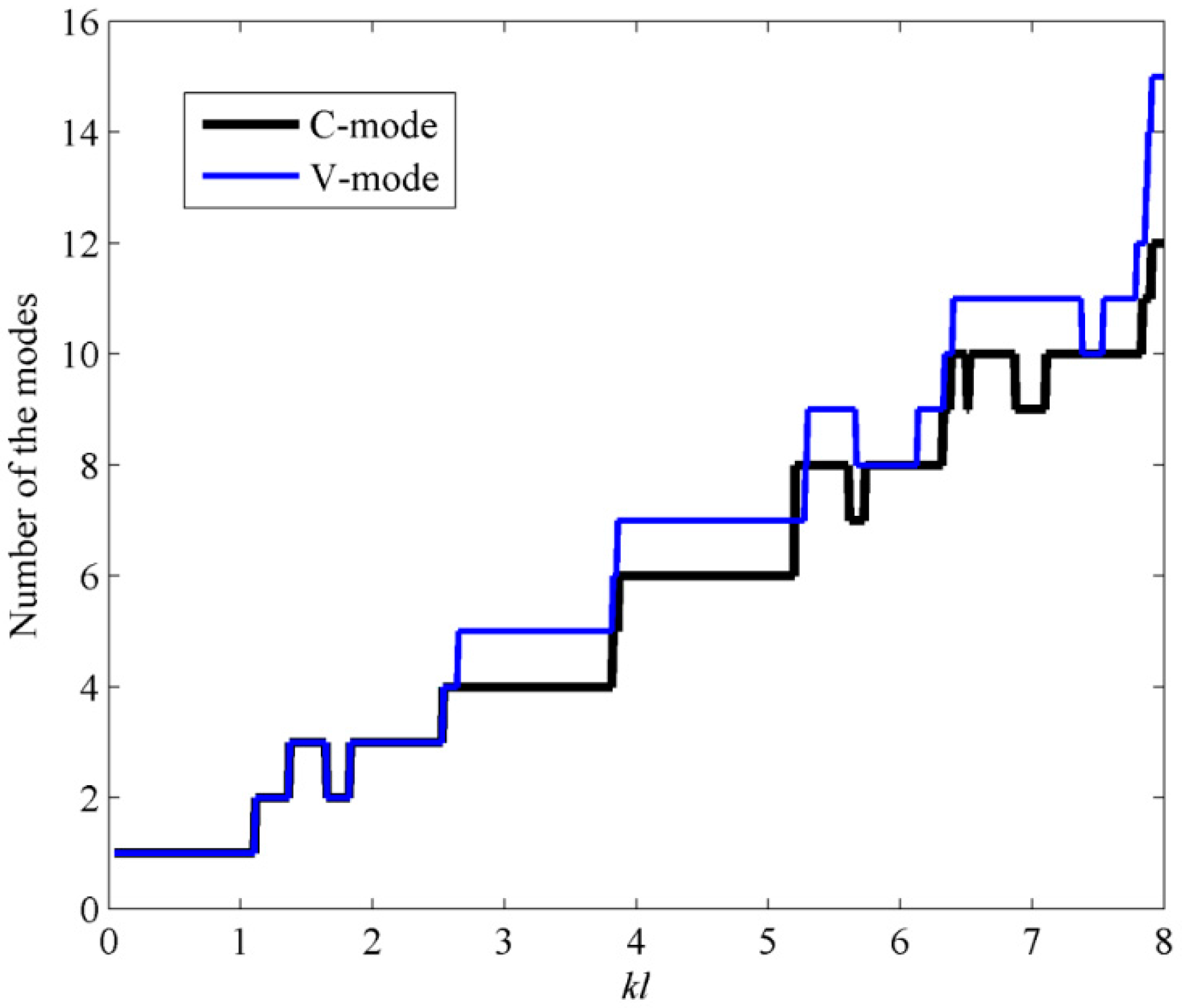 Sensors 17 01111 g017