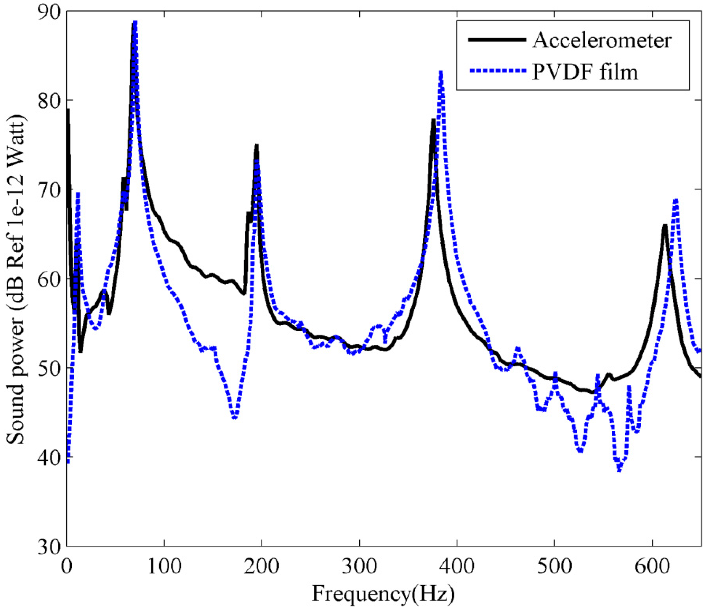 Sensors 17 01111 g020