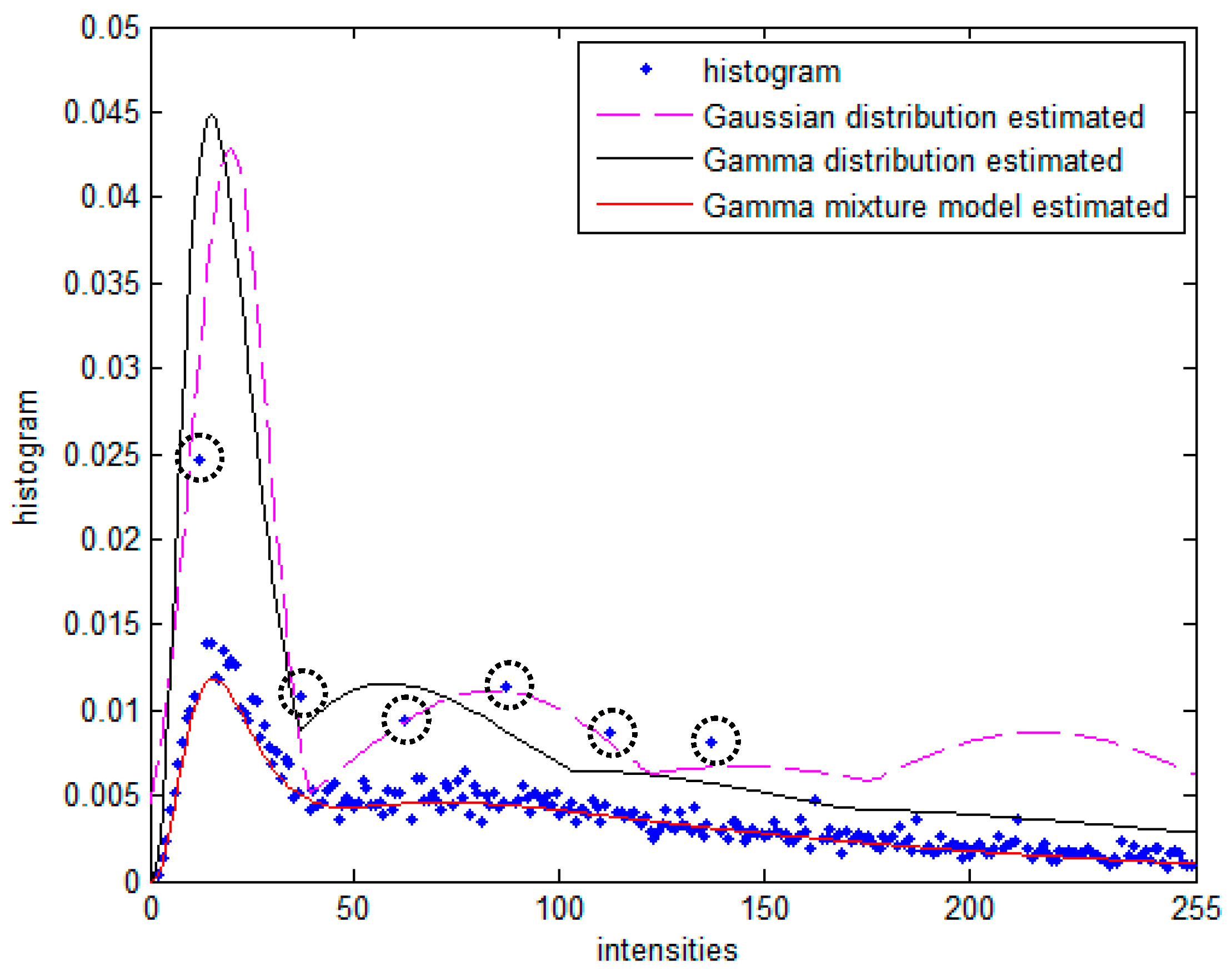 Sensors 17 01114 g006 550