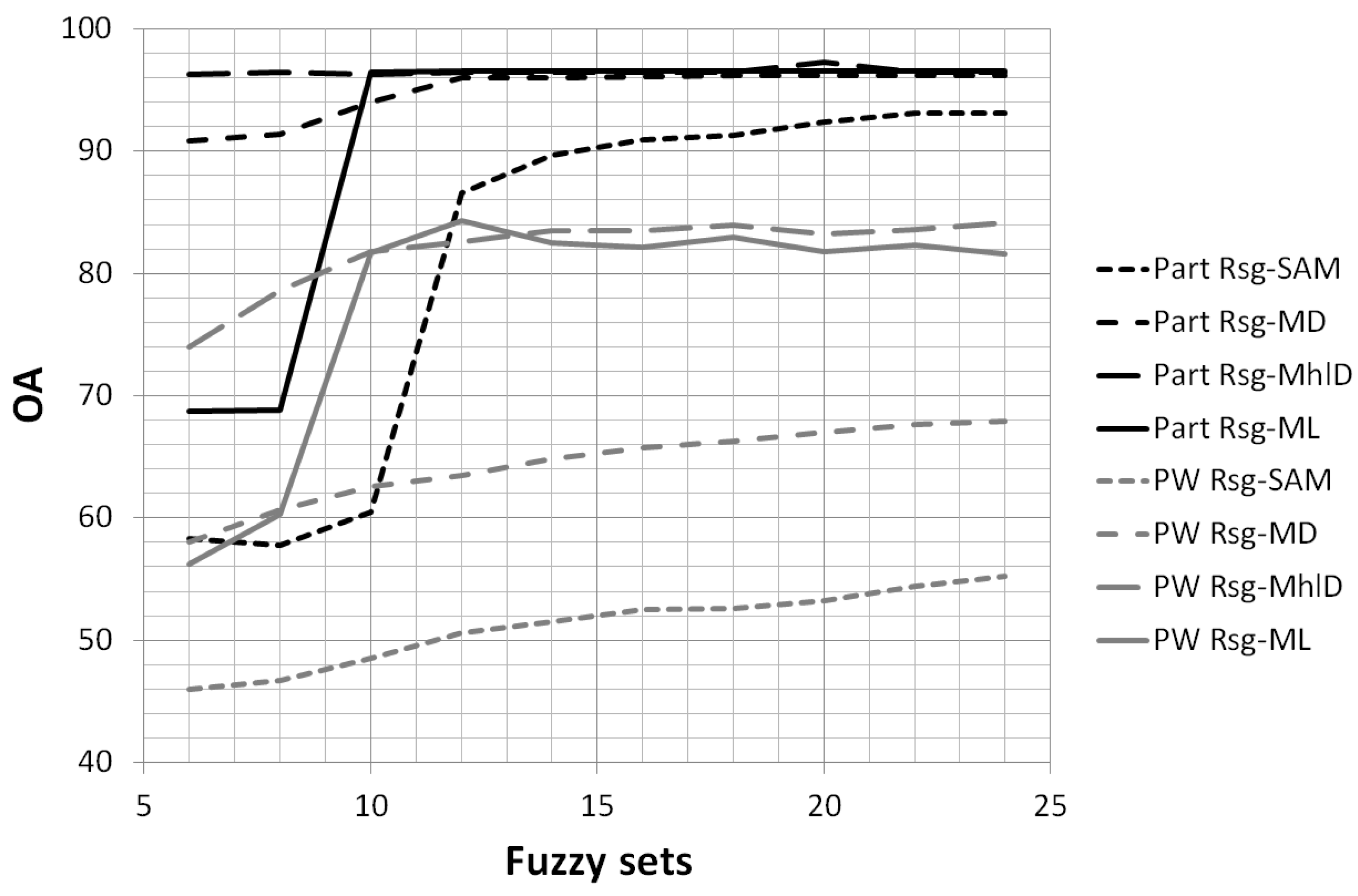 Sensors 17 01117 g009