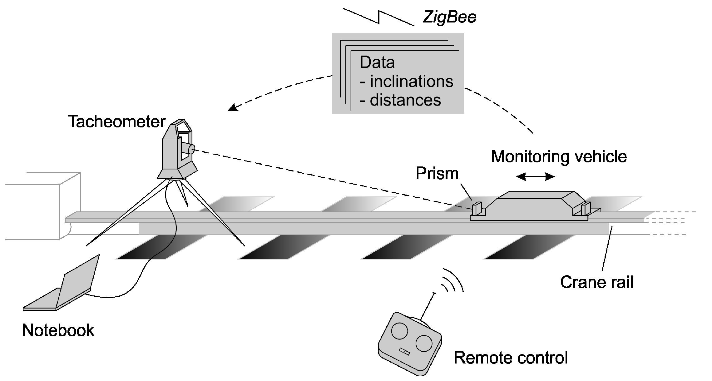 Sensors 17 01118 g001 550