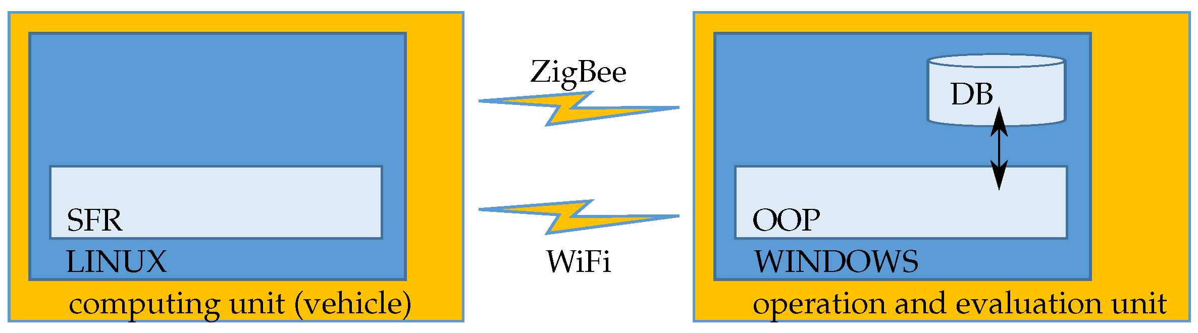 Sensors 17 01118 g015 550