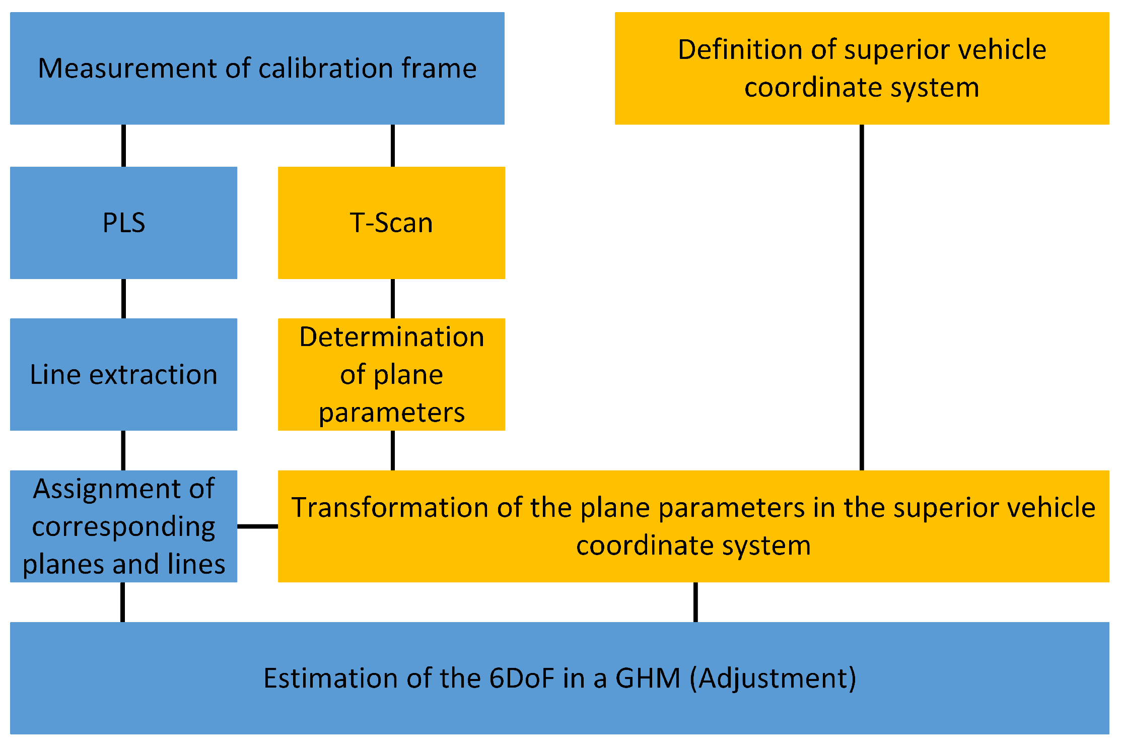 Sensors 17 01118 g017 550
