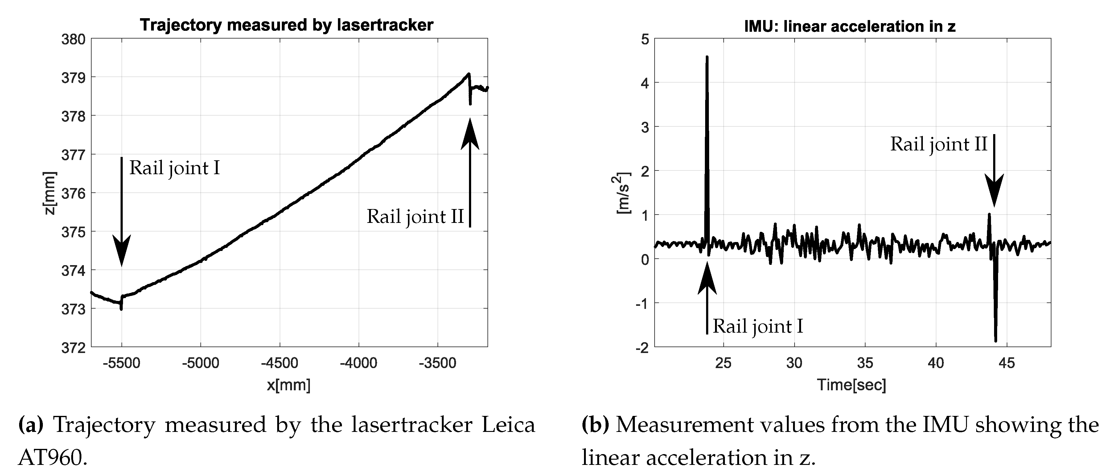 Sensors 17 01118 g018 550