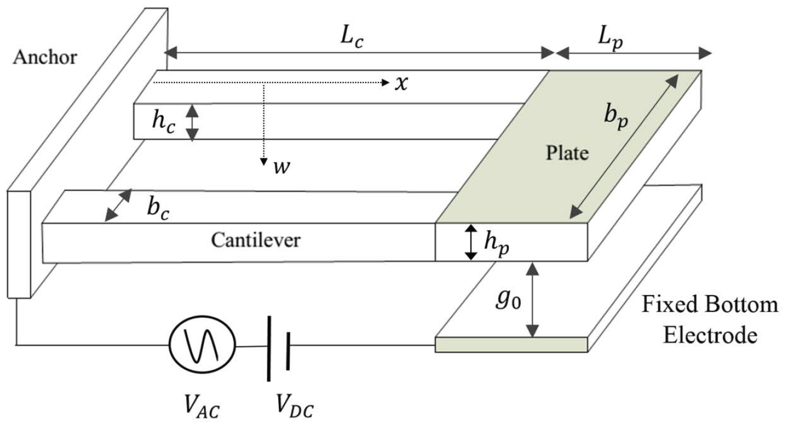 Sensors 17 01121 g002 550