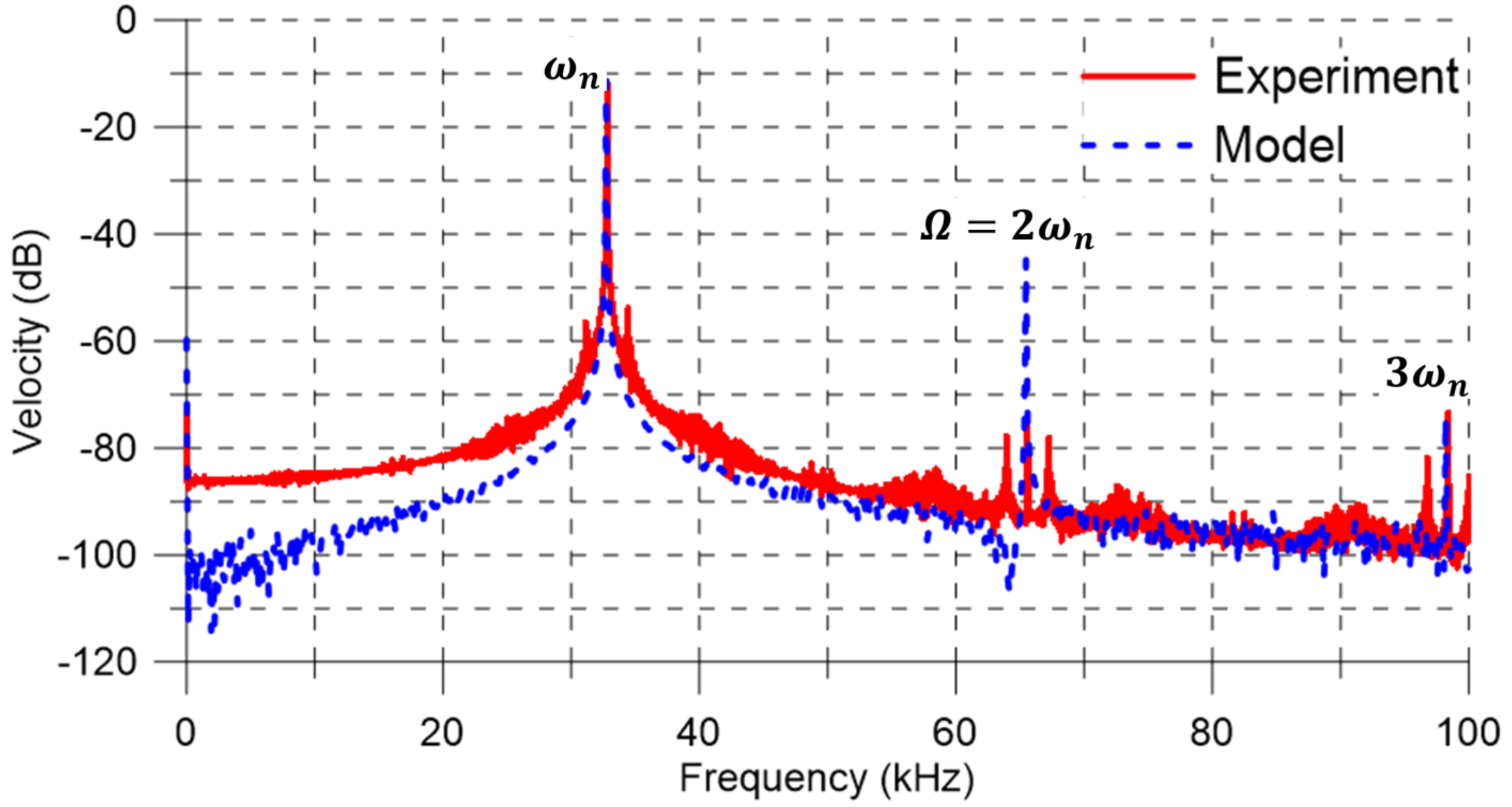 Sensors 17 01121 g005 550