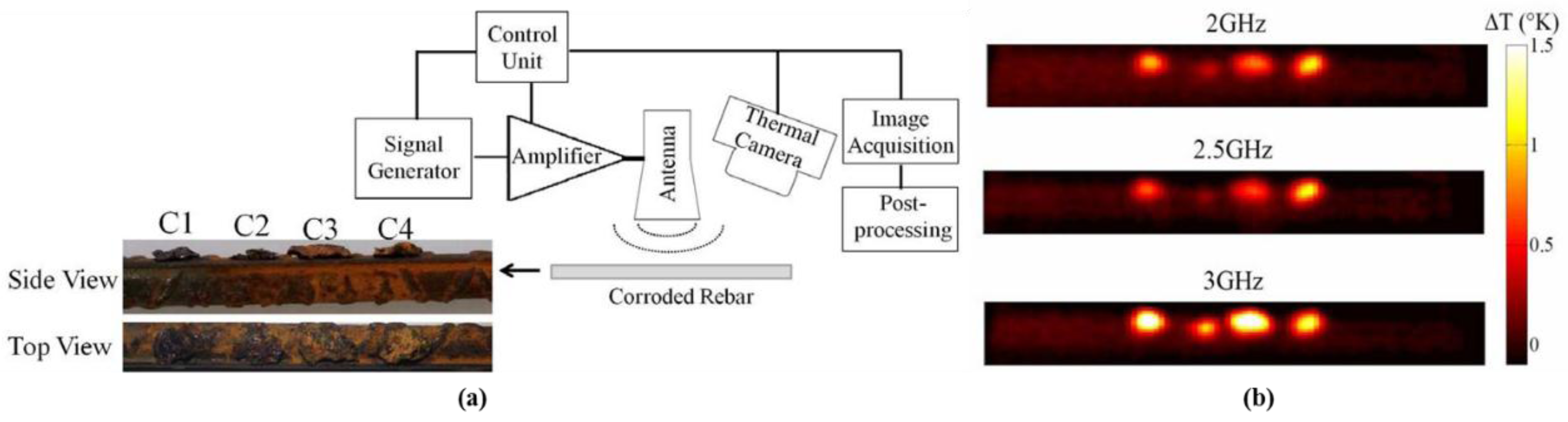 Sensors 17 01123 g005