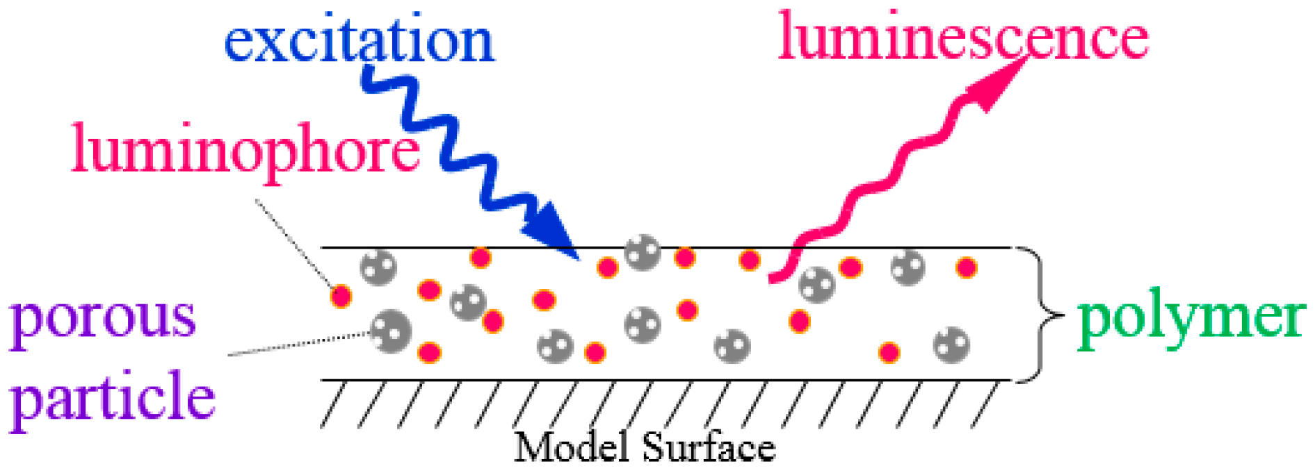 Sensors 17 01125 g002