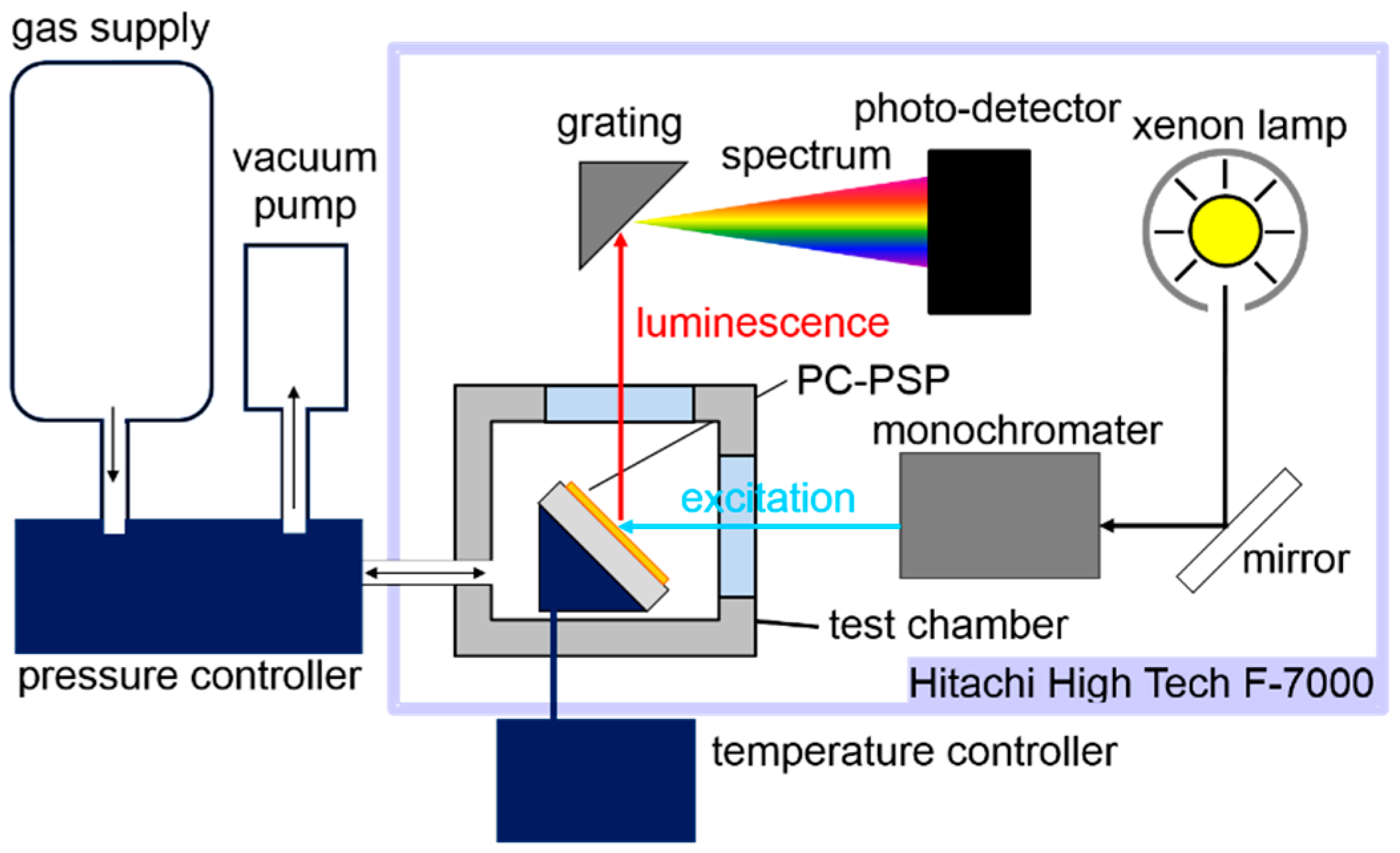 Sensors 17 01125 g003