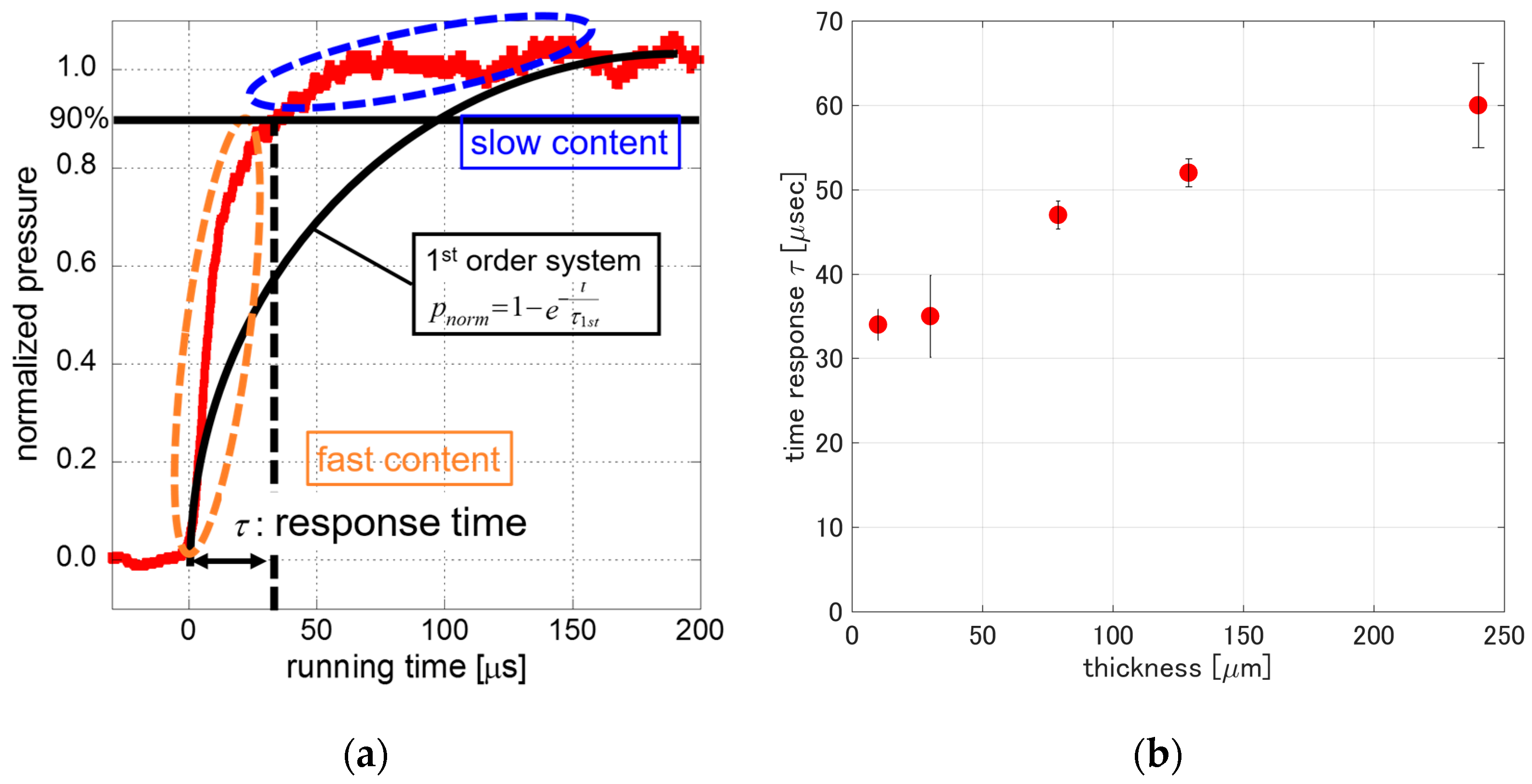 Sensors 17 01125 g008