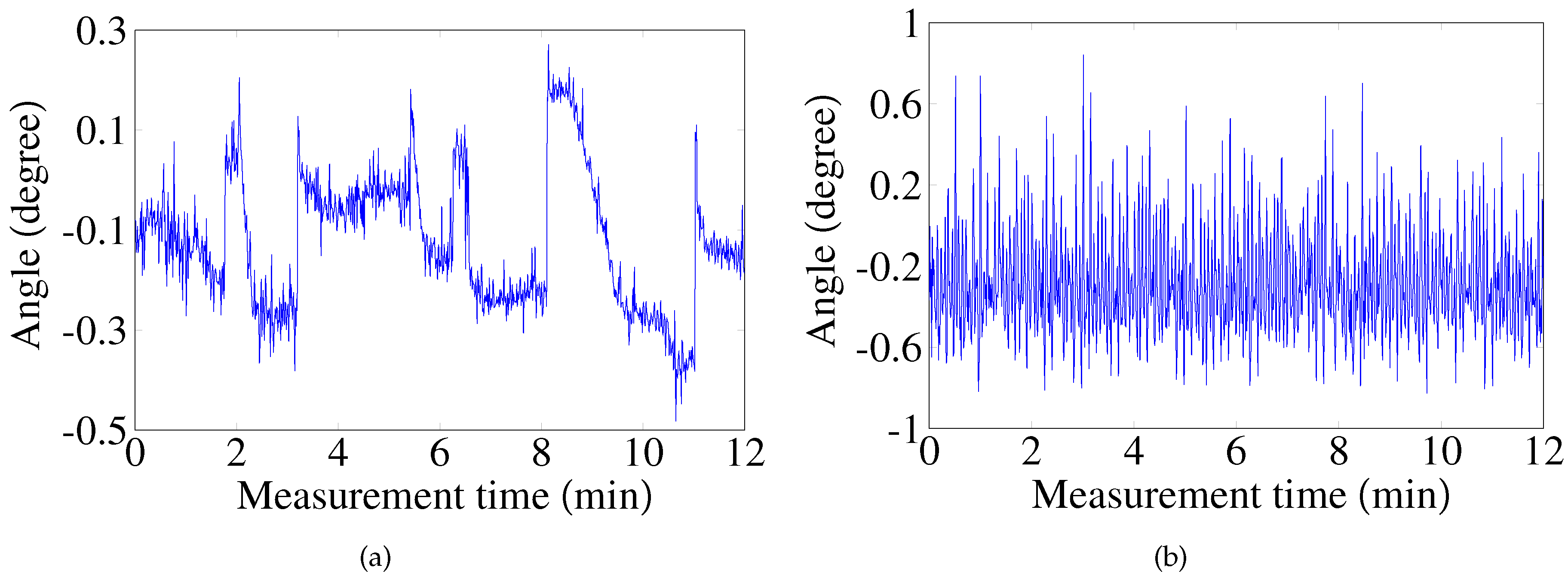 Sensors 17 01126 g002