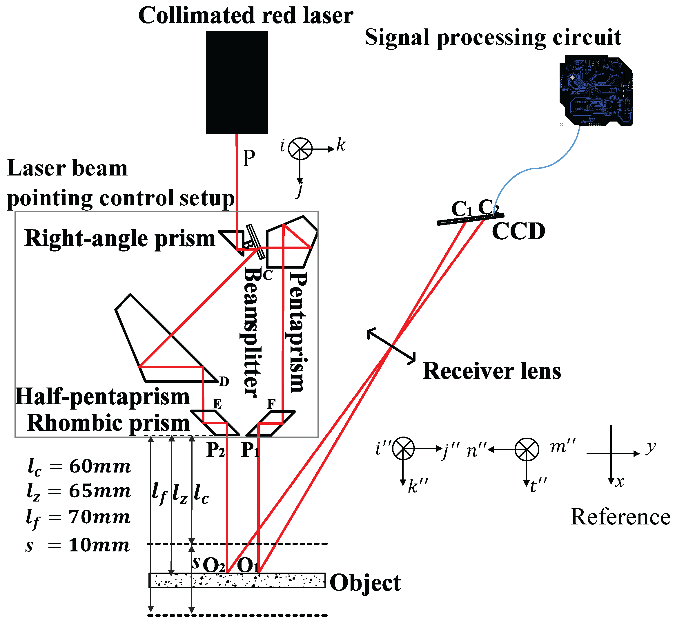 Sensors 17 01126 g003